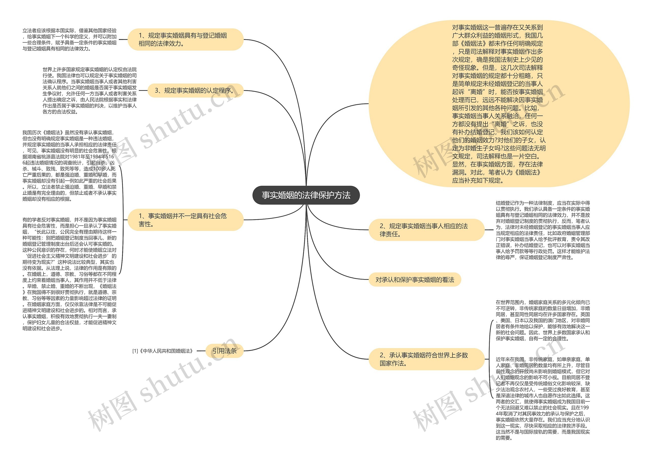 事实婚姻的法律保护方法