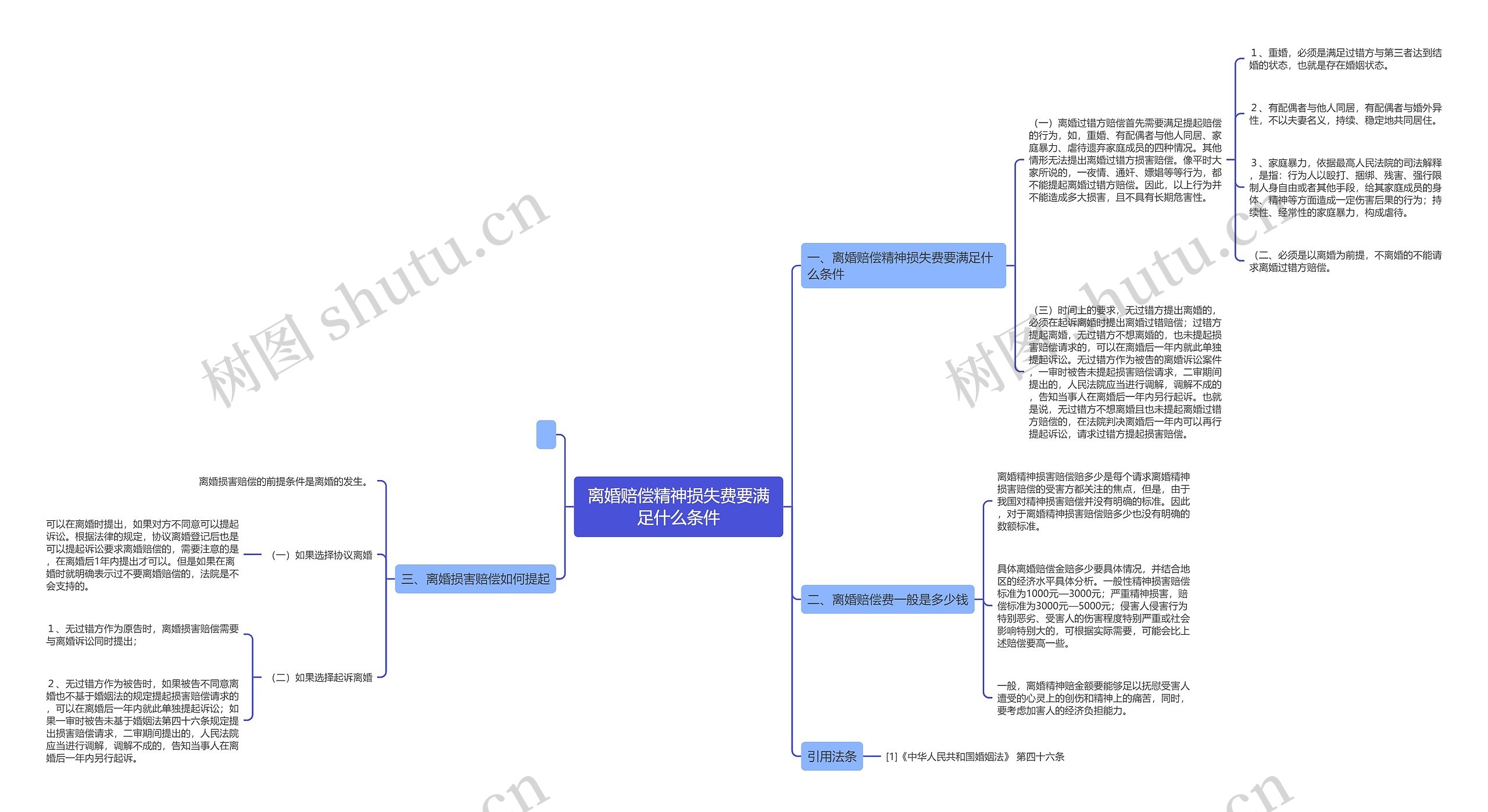 离婚赔偿精神损失费要满足什么条件思维导图