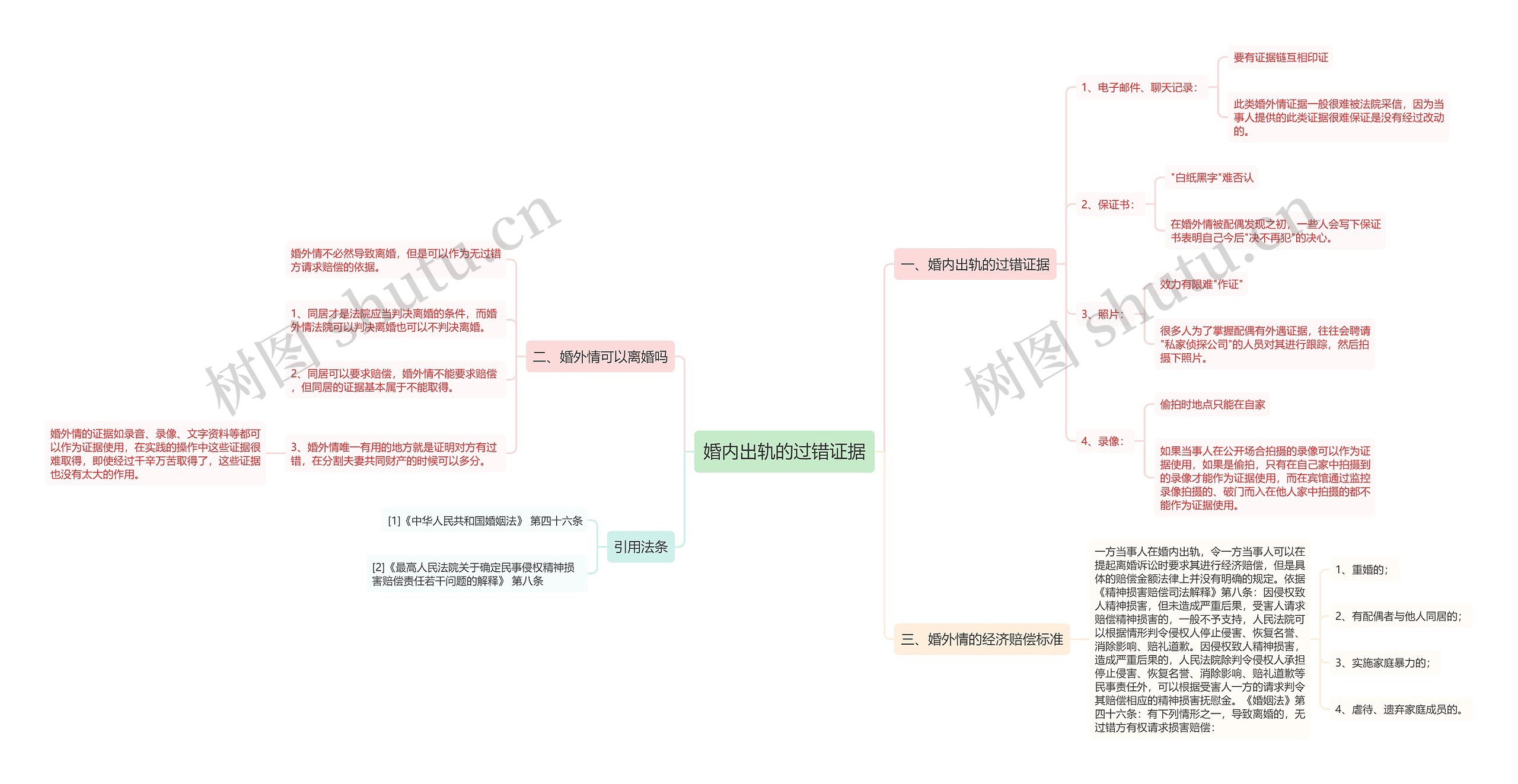 婚内出轨的过错证据 婚内出轨的过错证据