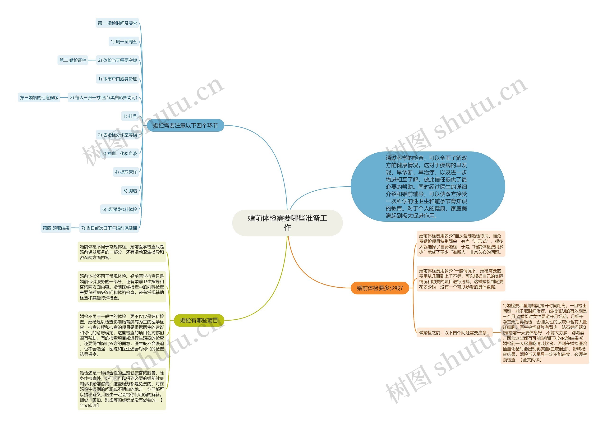 婚前体检需要哪些准备工作 婚前体检需要哪些准备工作