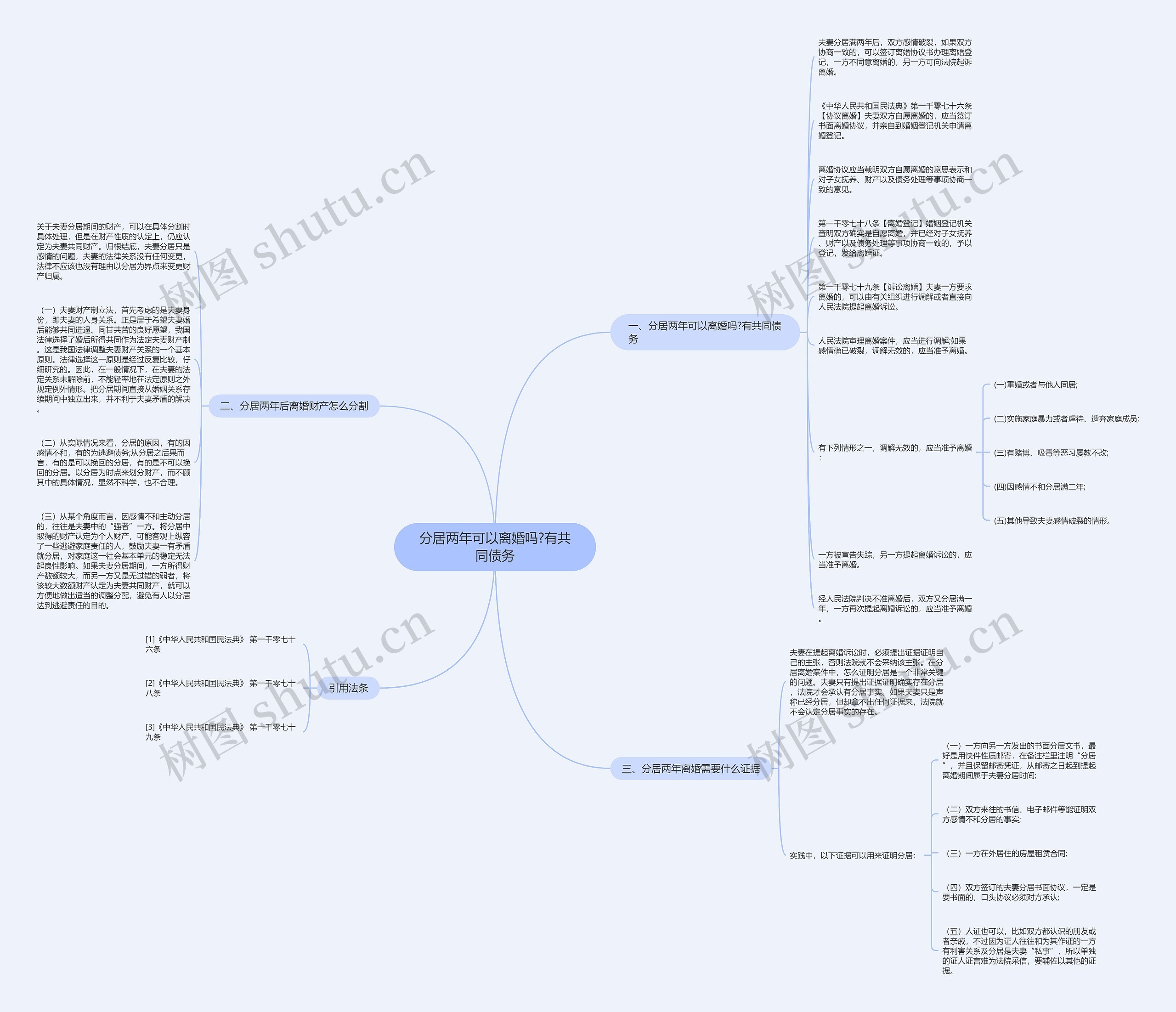 分居两年可以离婚吗?有共同债务 分居两年可以离婚吗?有共同债务