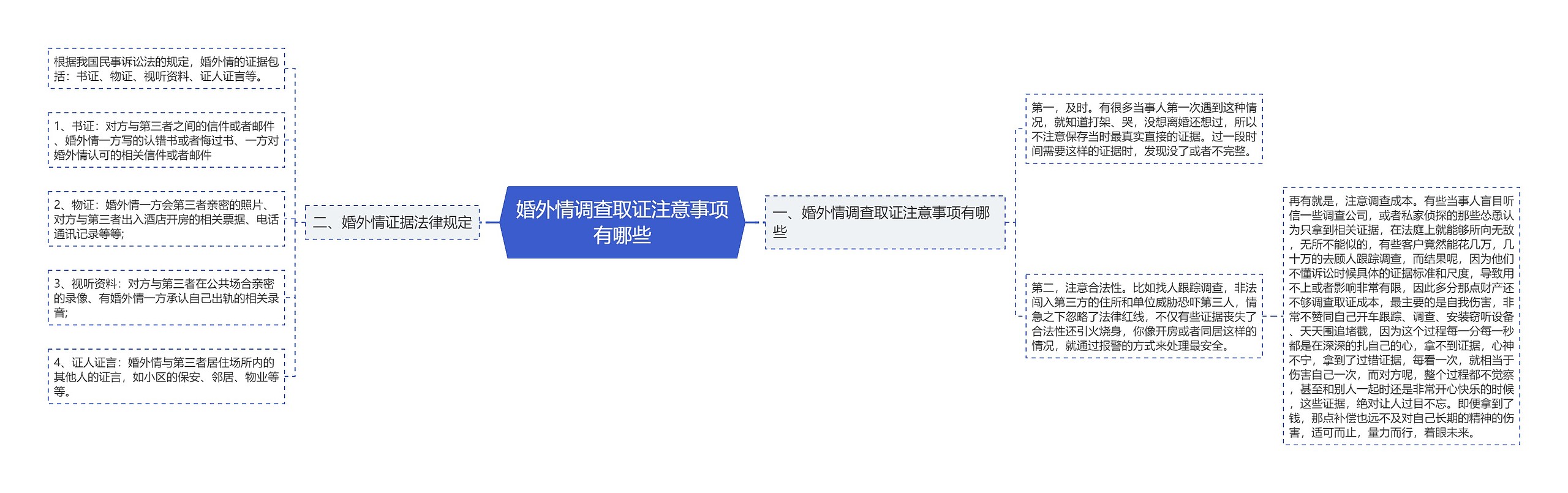 婚外情调查取证注意事项有哪些思维导图