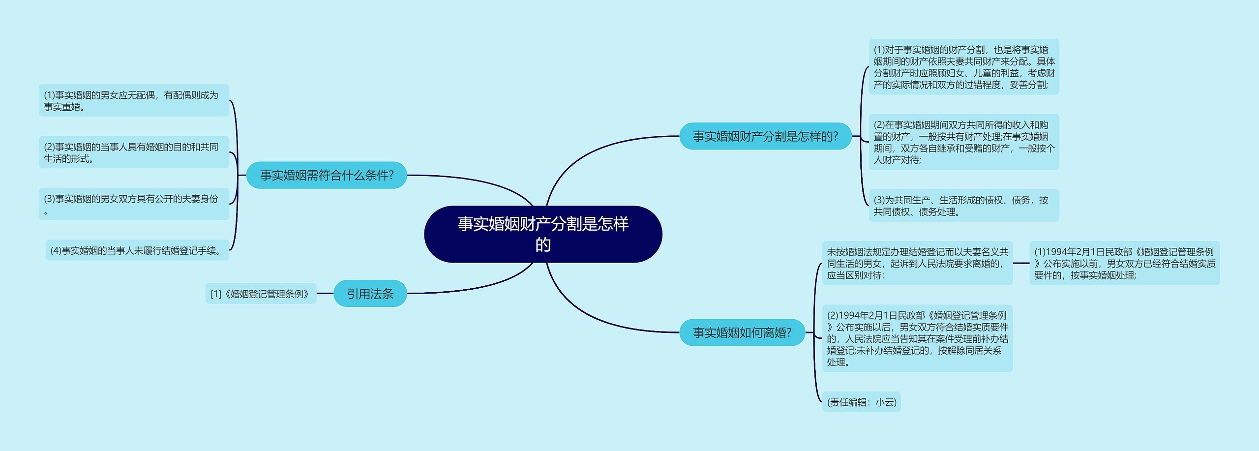 事实婚姻财产分割是怎样的