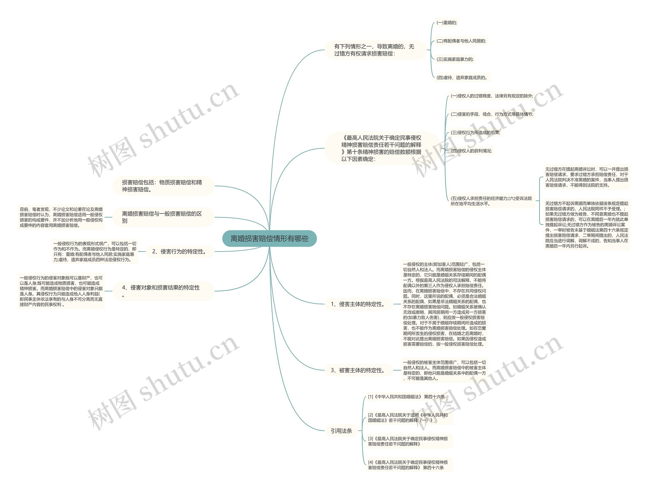 离婚损害赔偿情形有哪些思维导图