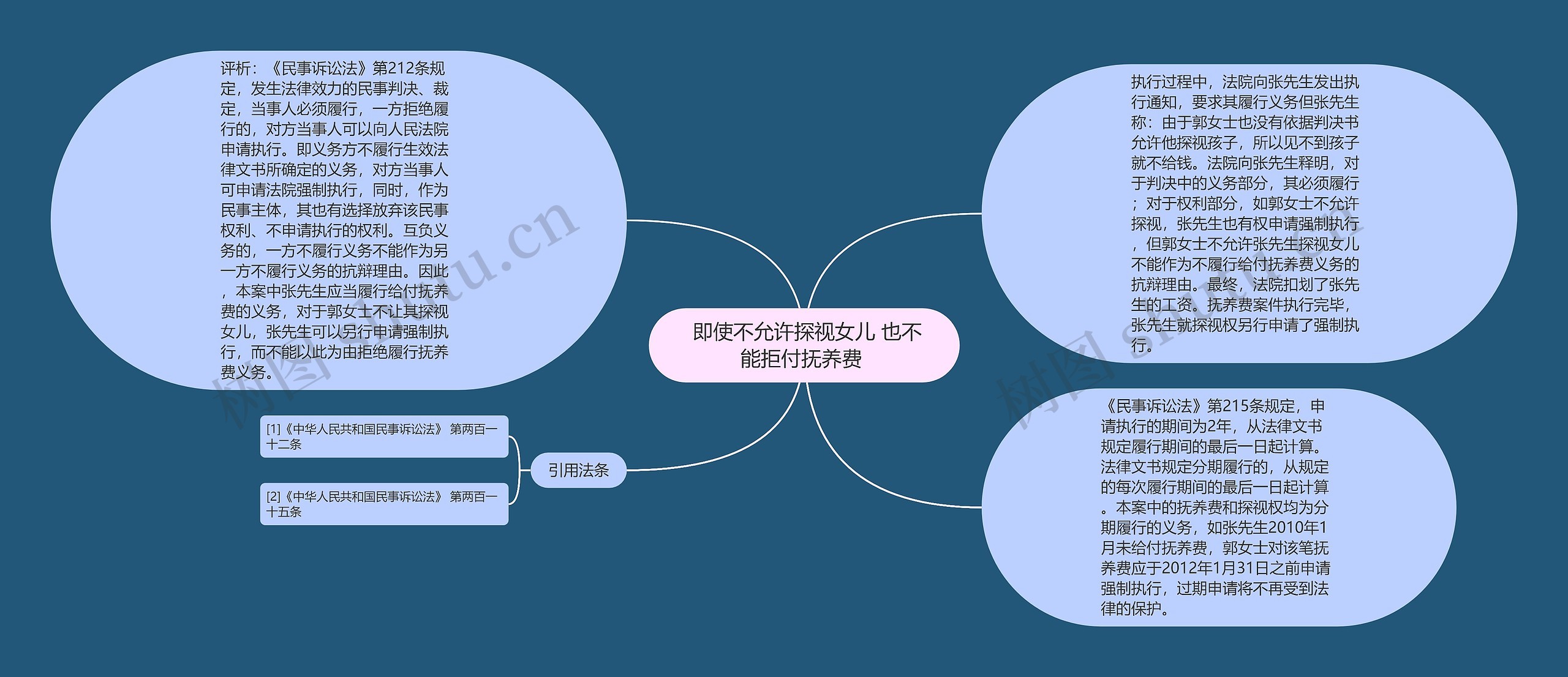  即使不允许探视女儿 也不能拒付抚养费 