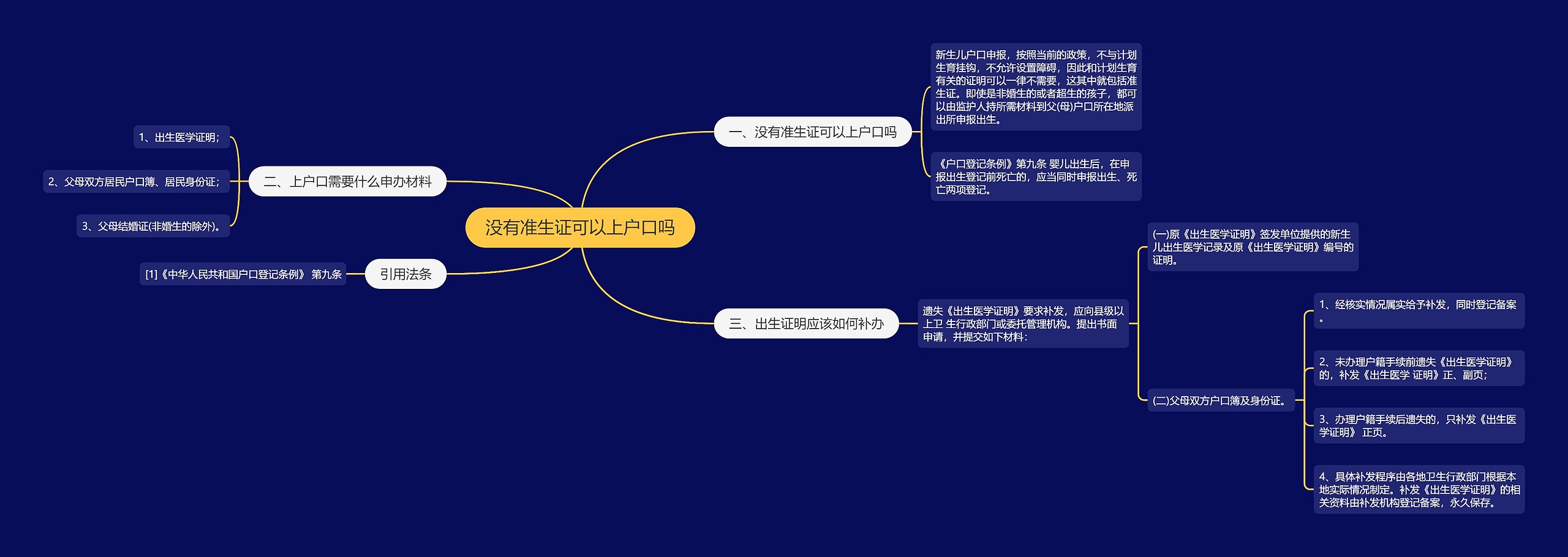 没有准生证可以上户口吗思维导图