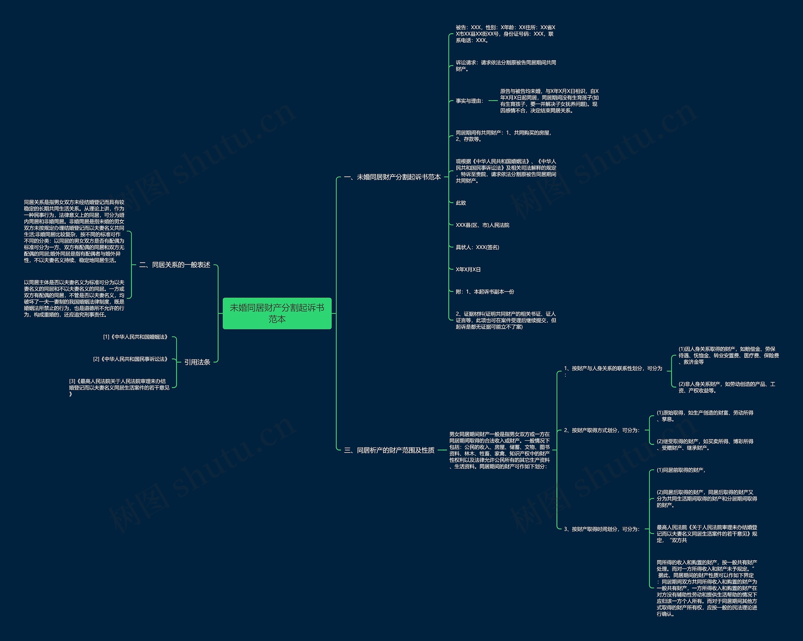 未婚同居财产分割起诉书范本思维导图