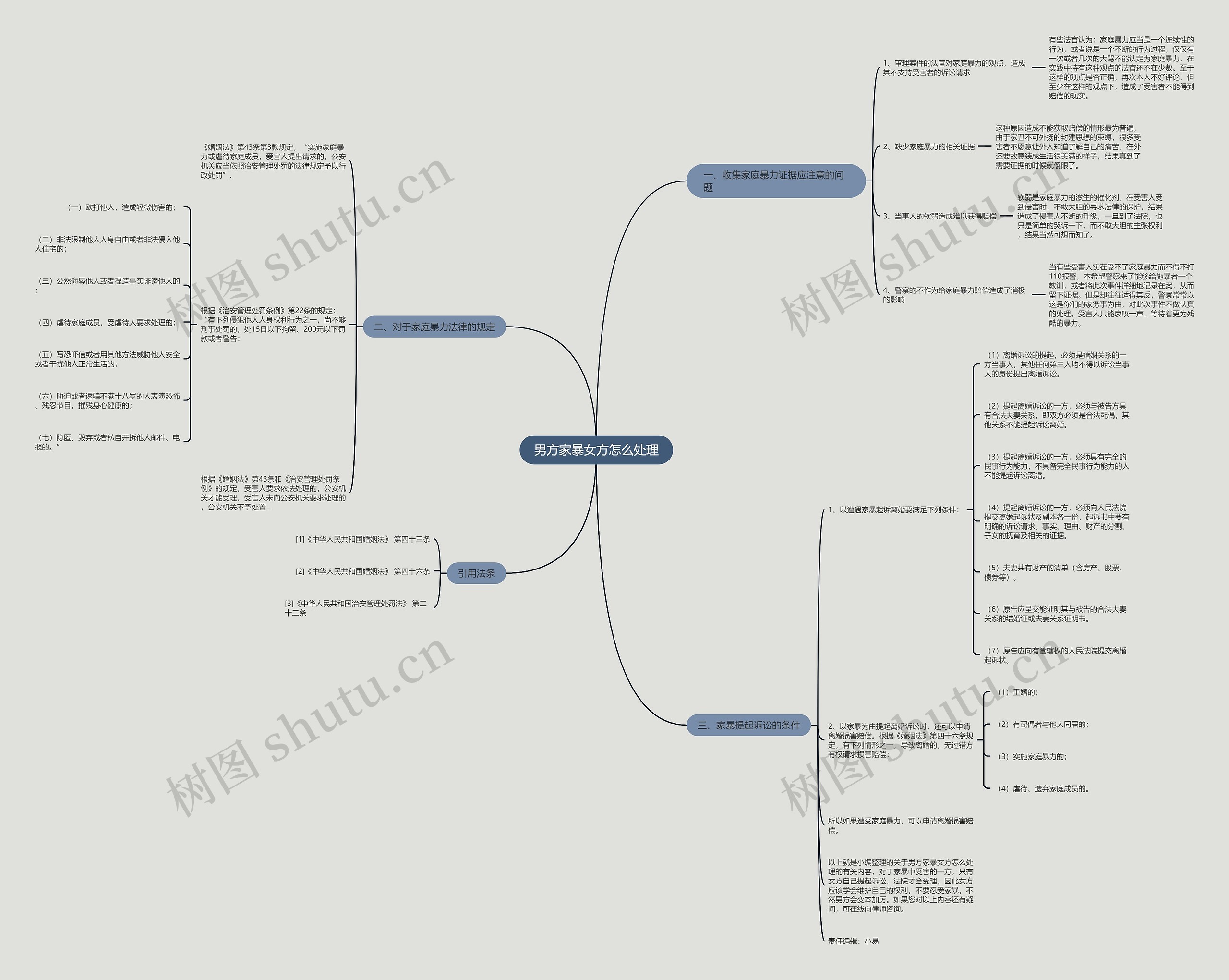 男方家暴女方怎么处理思维导图