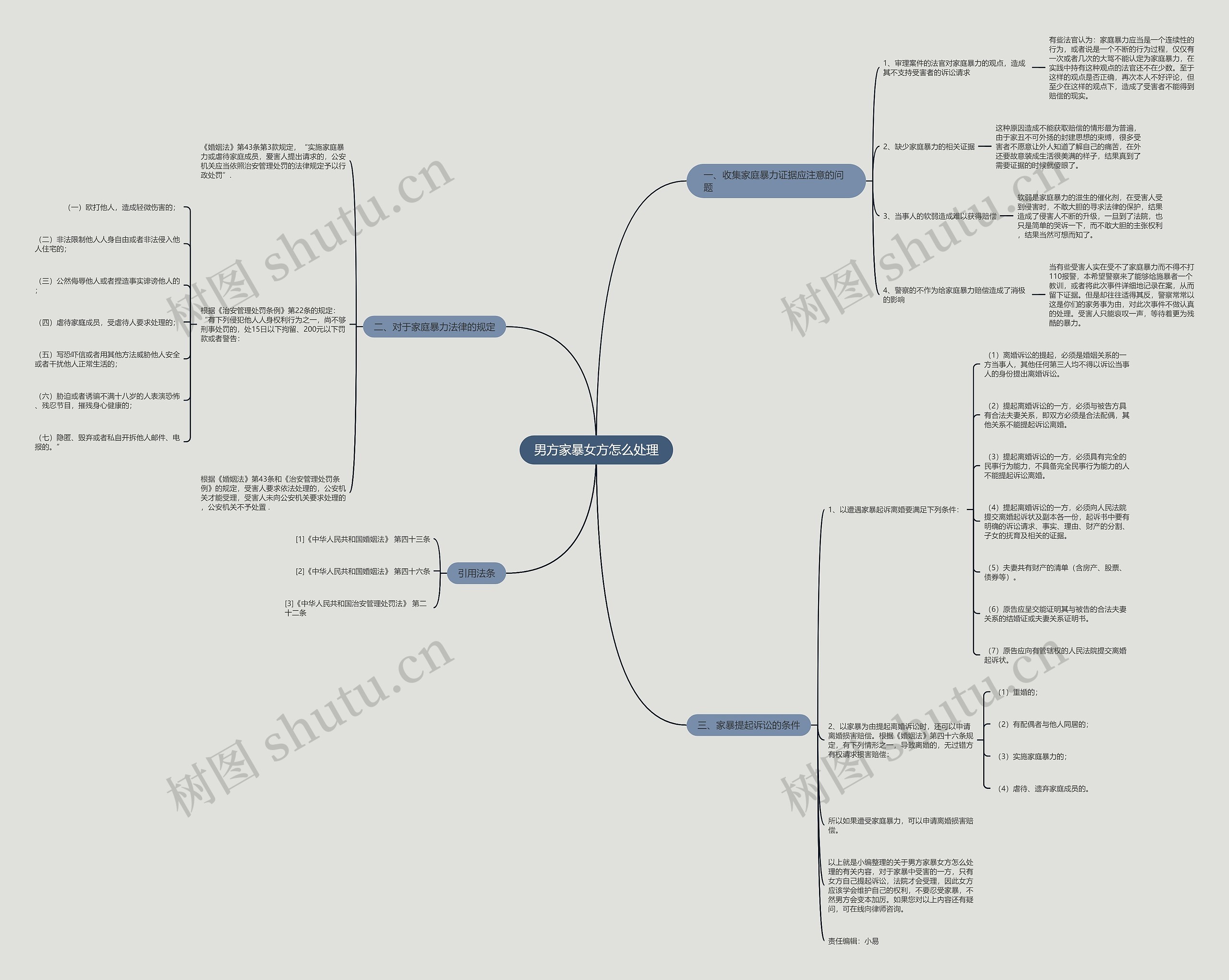 男方家暴女方怎么处理 男方家暴女方怎么处理