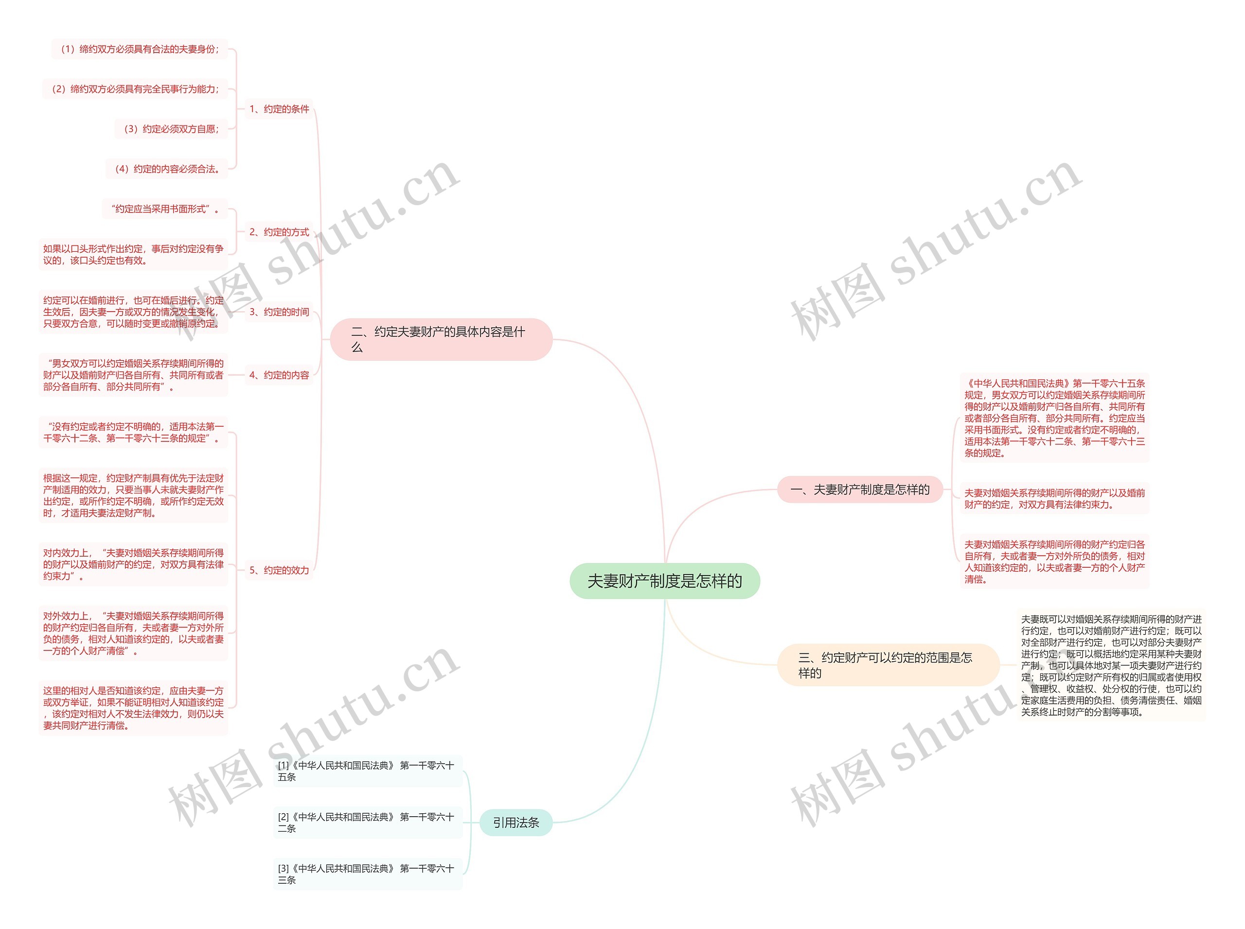 夫妻财产制度是怎样的思维导图