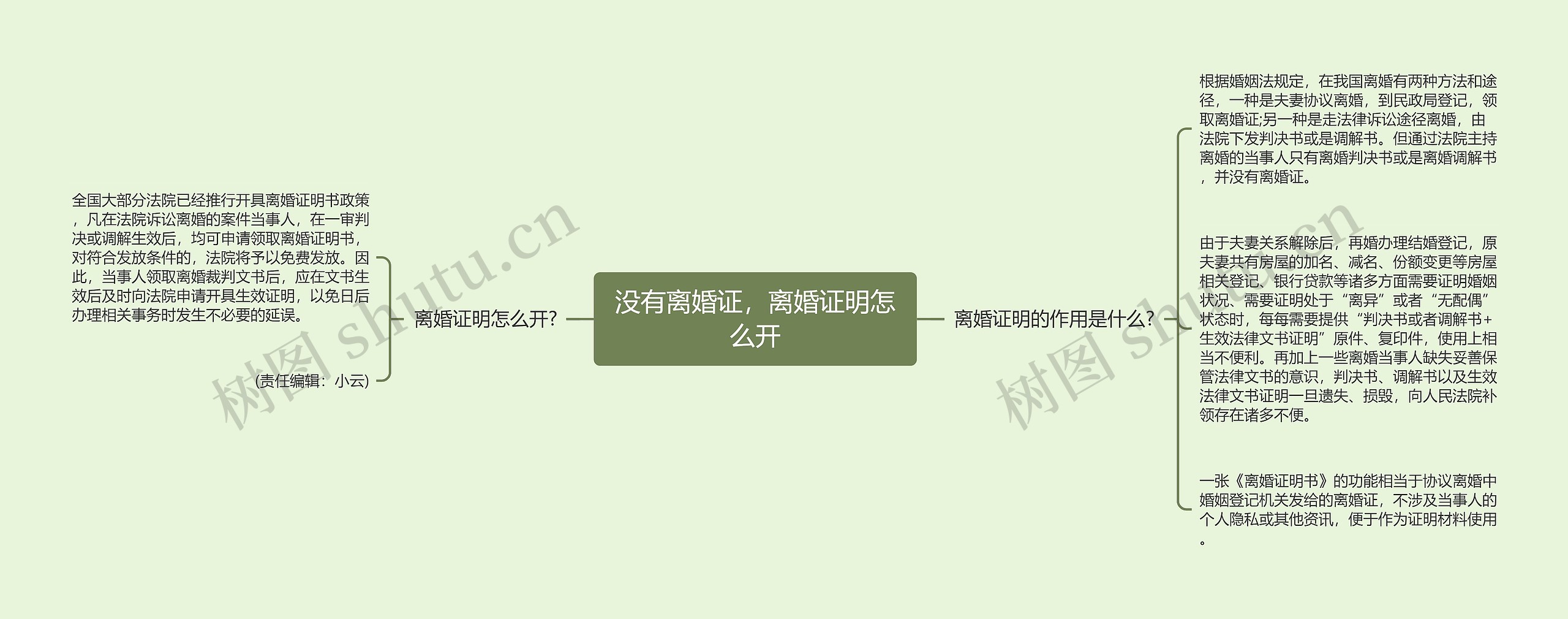 没有离婚证,离婚证明怎么开 没有离婚证,离婚证明怎么开