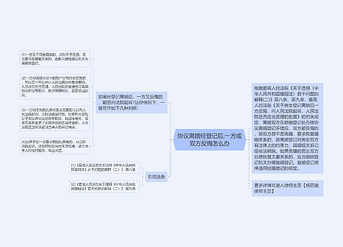 协议离婚经登记后,一方或双方反悔怎么办