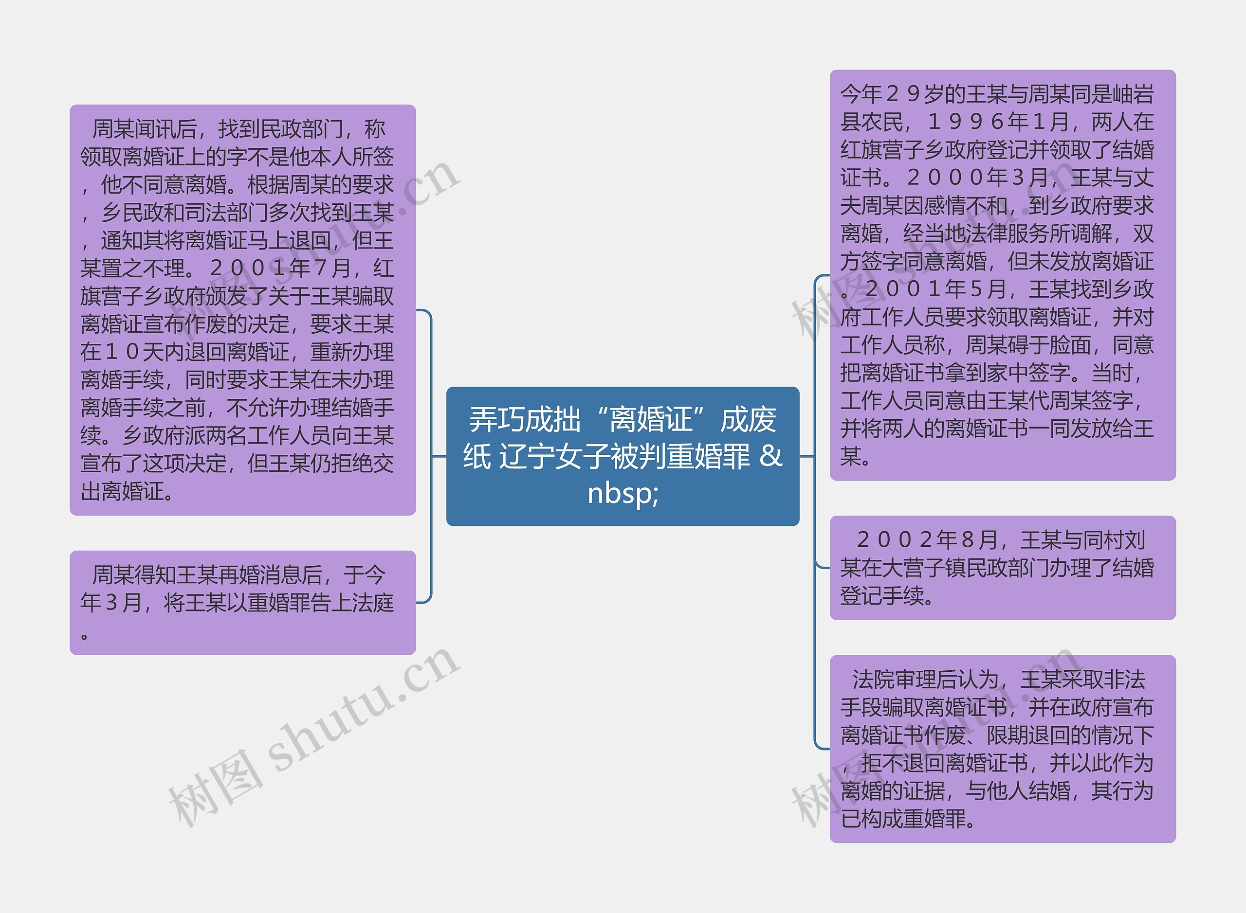 弄巧成拙“离婚证”成废纸 辽宁女子被判重婚罪 &nbsp;