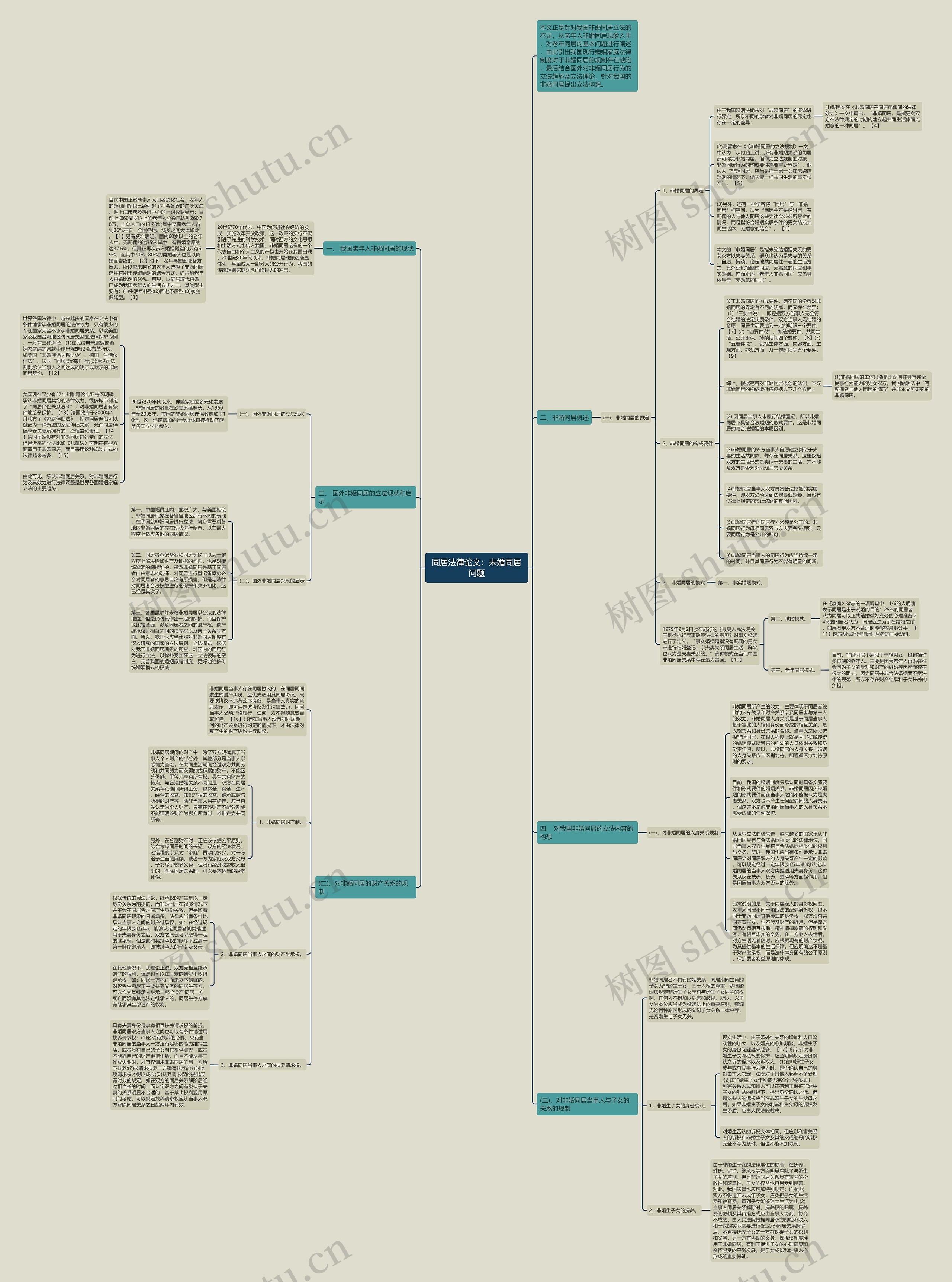 同居法律论文：未婚同居问题思维导图