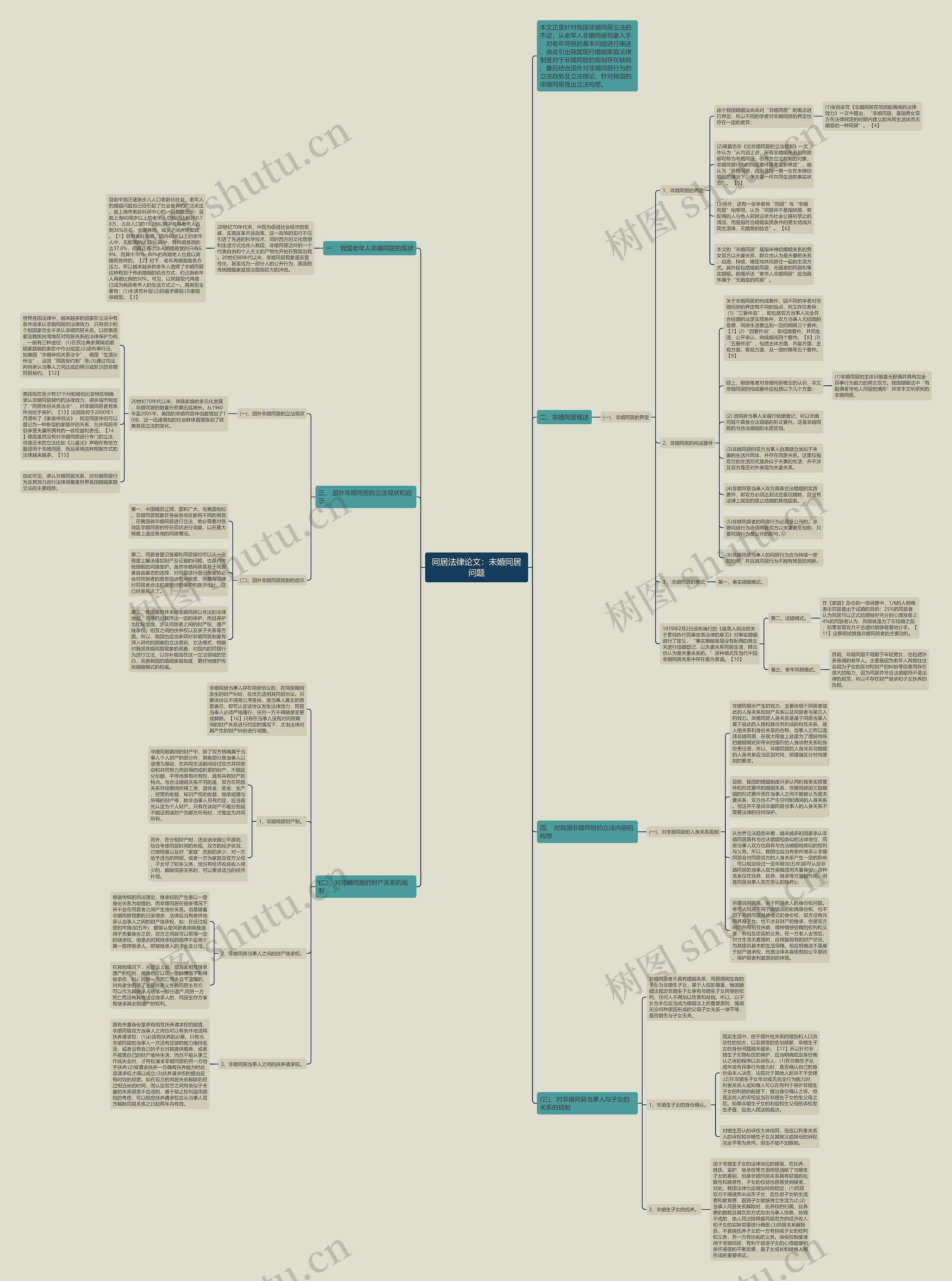 同居法律论文:未婚同居问题 同居法律论文:未婚同居问题