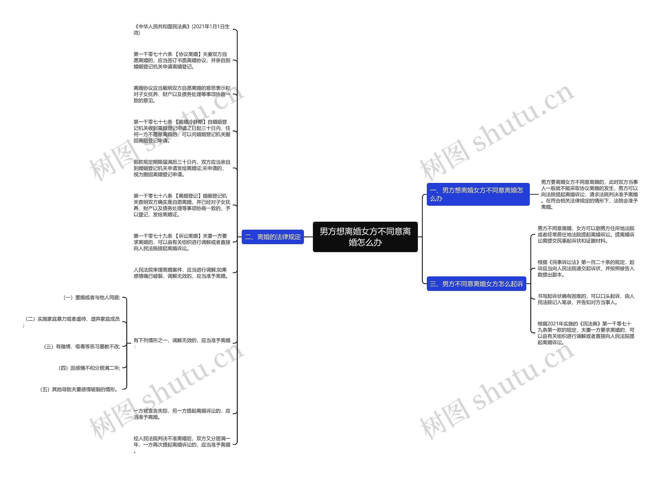 男方想离婚女方不同意离婚怎么办思维导图