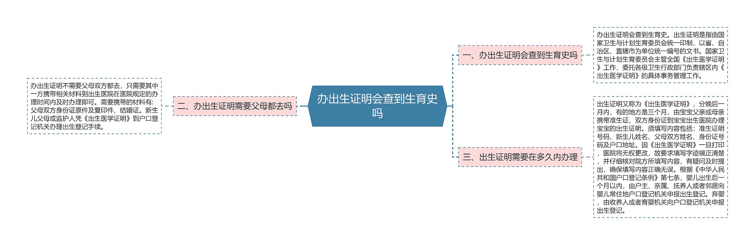 办出生证明会查到生育史吗