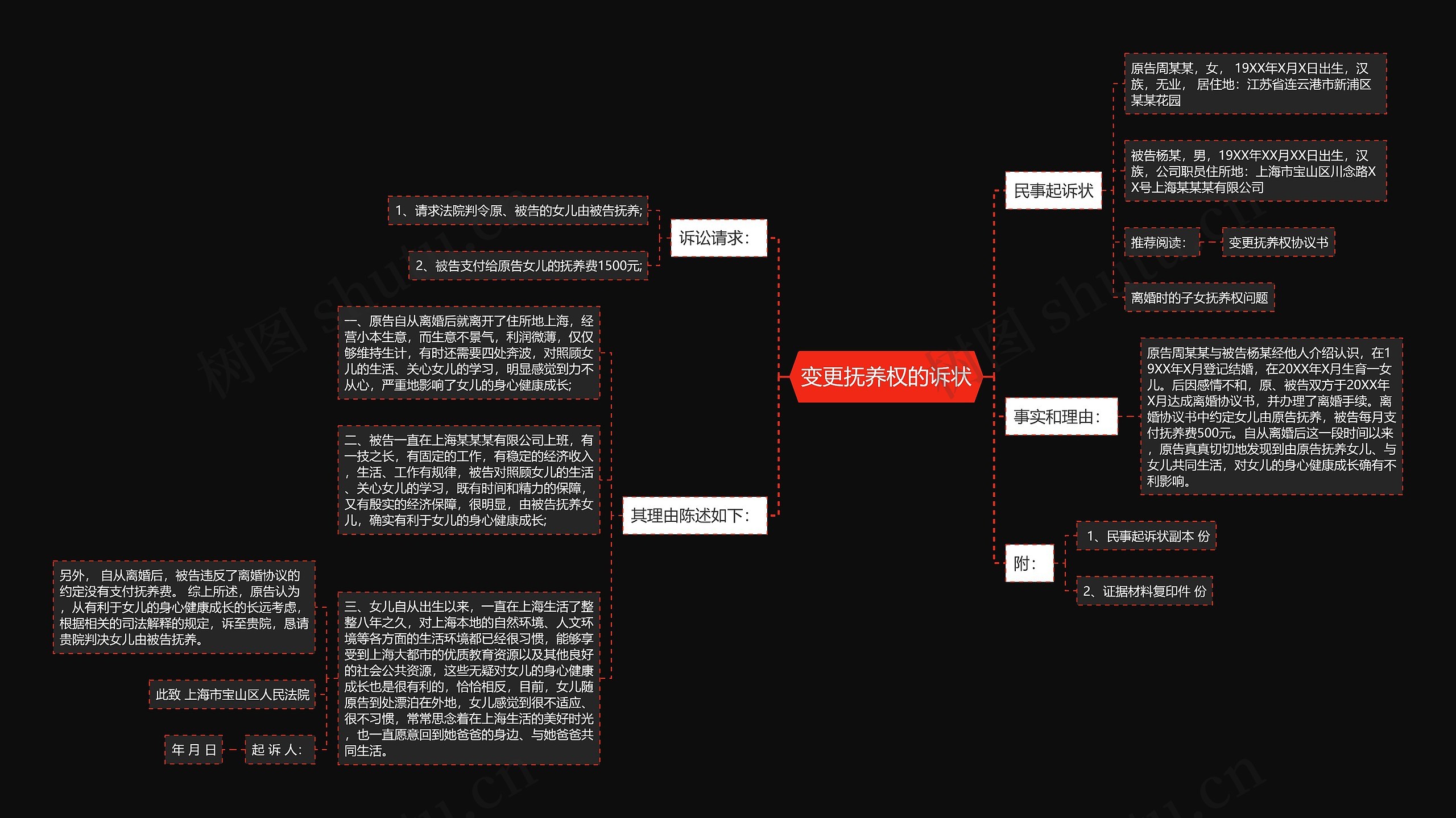 变更抚养权的诉状