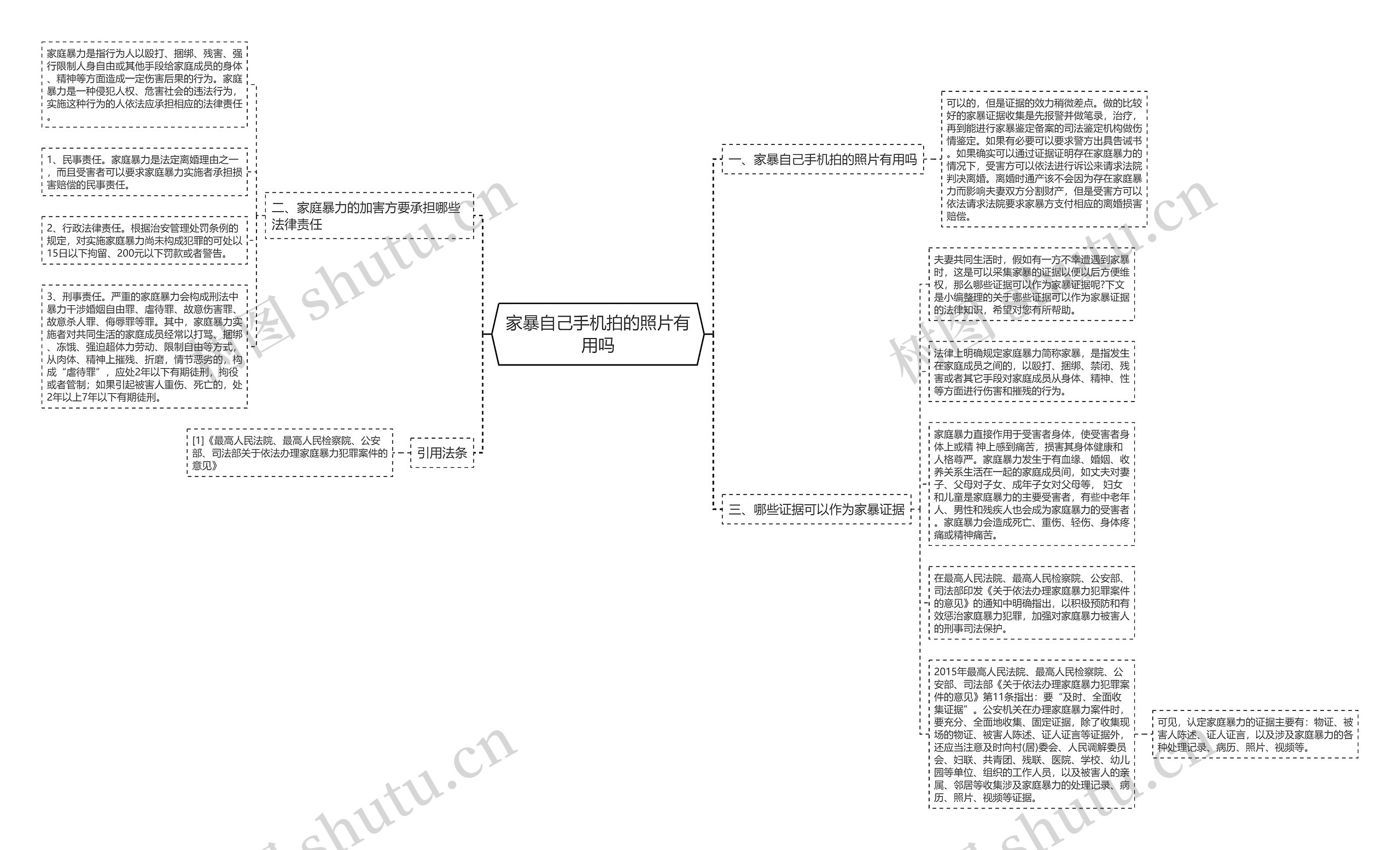 家暴自己手机拍的照片有用吗思维导图