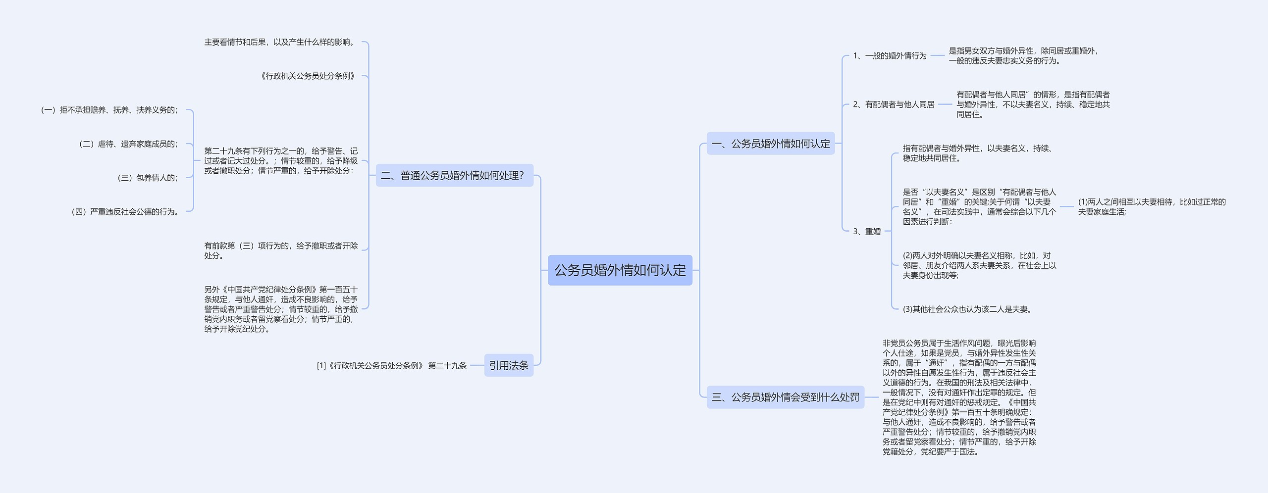 公务员婚外情如何认定思维导图