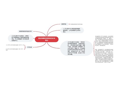 提起离婚损害赔偿的时效规定