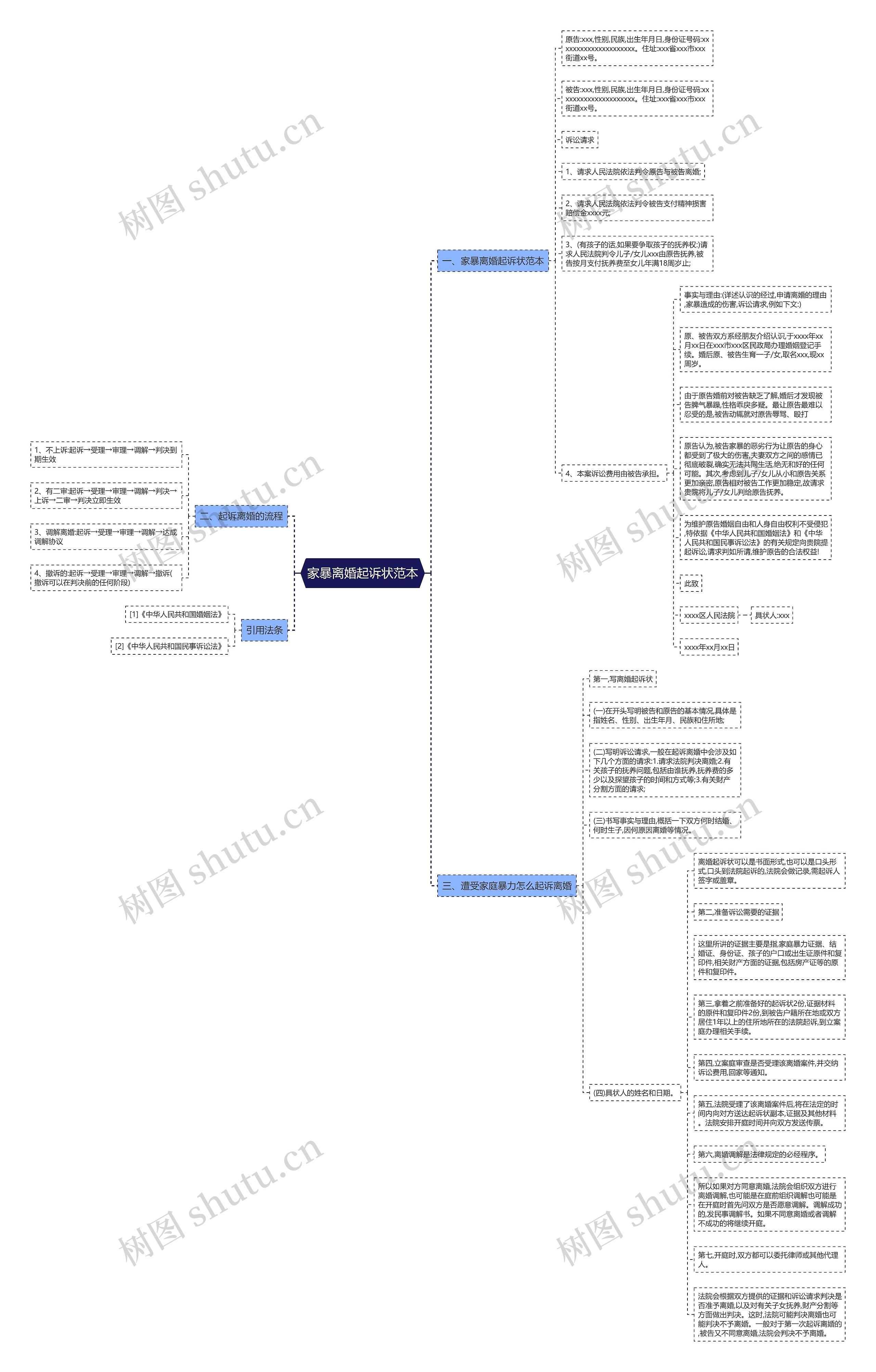 家暴离婚起诉状范本思维导图