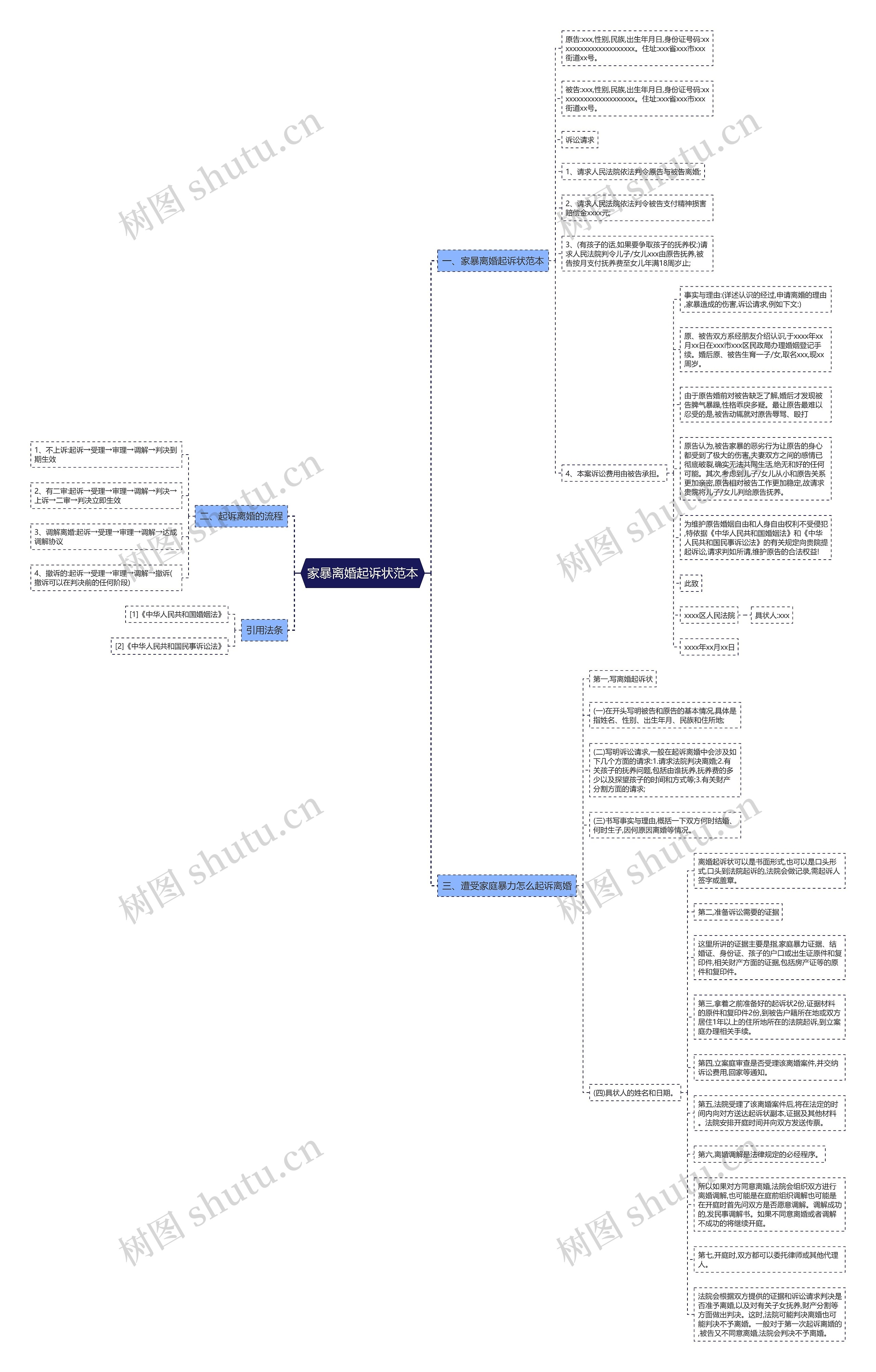 家暴离婚起诉状范本 家暴离婚起诉状范本