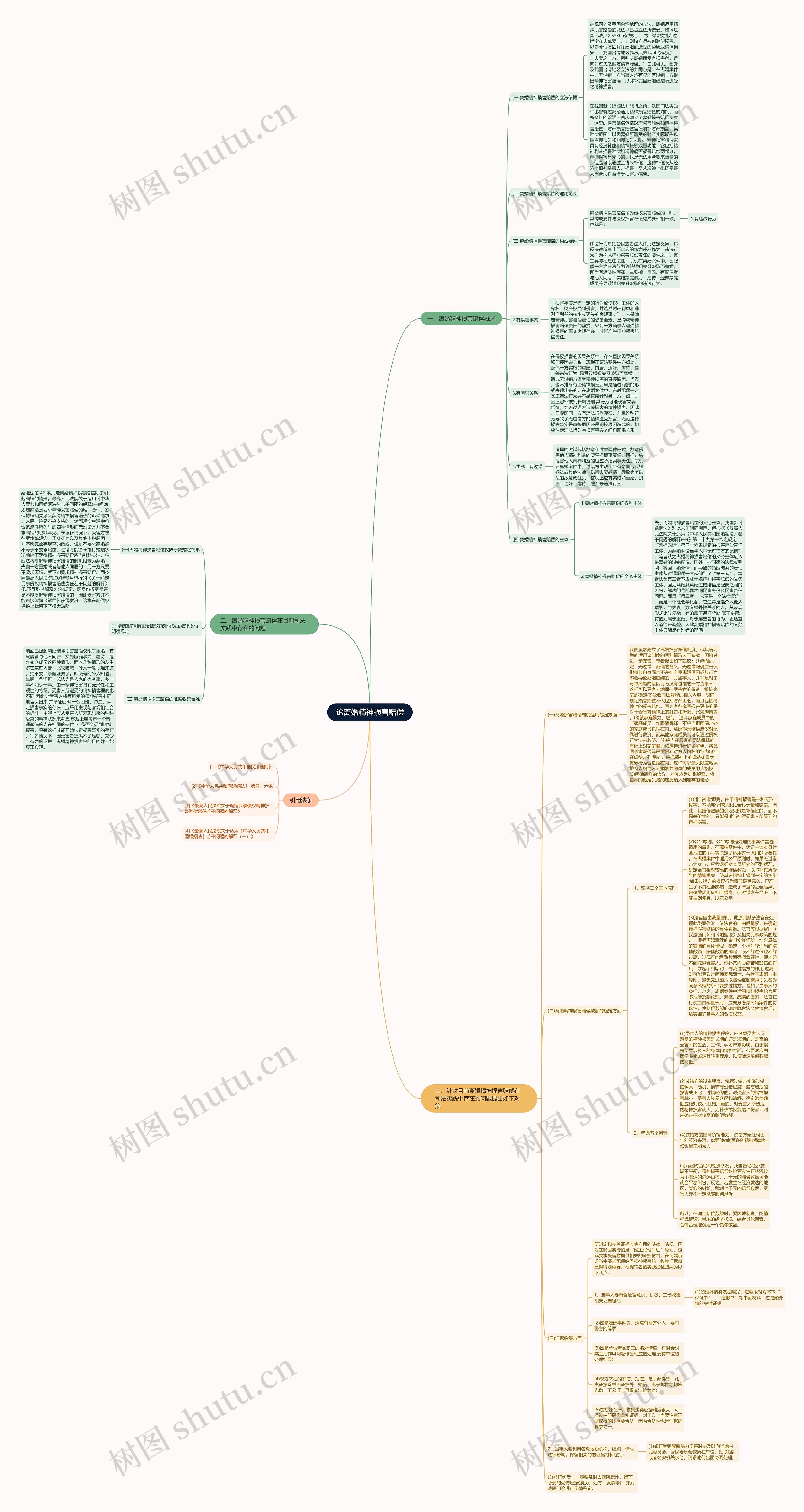 论离婚精神损害赔偿思维导图