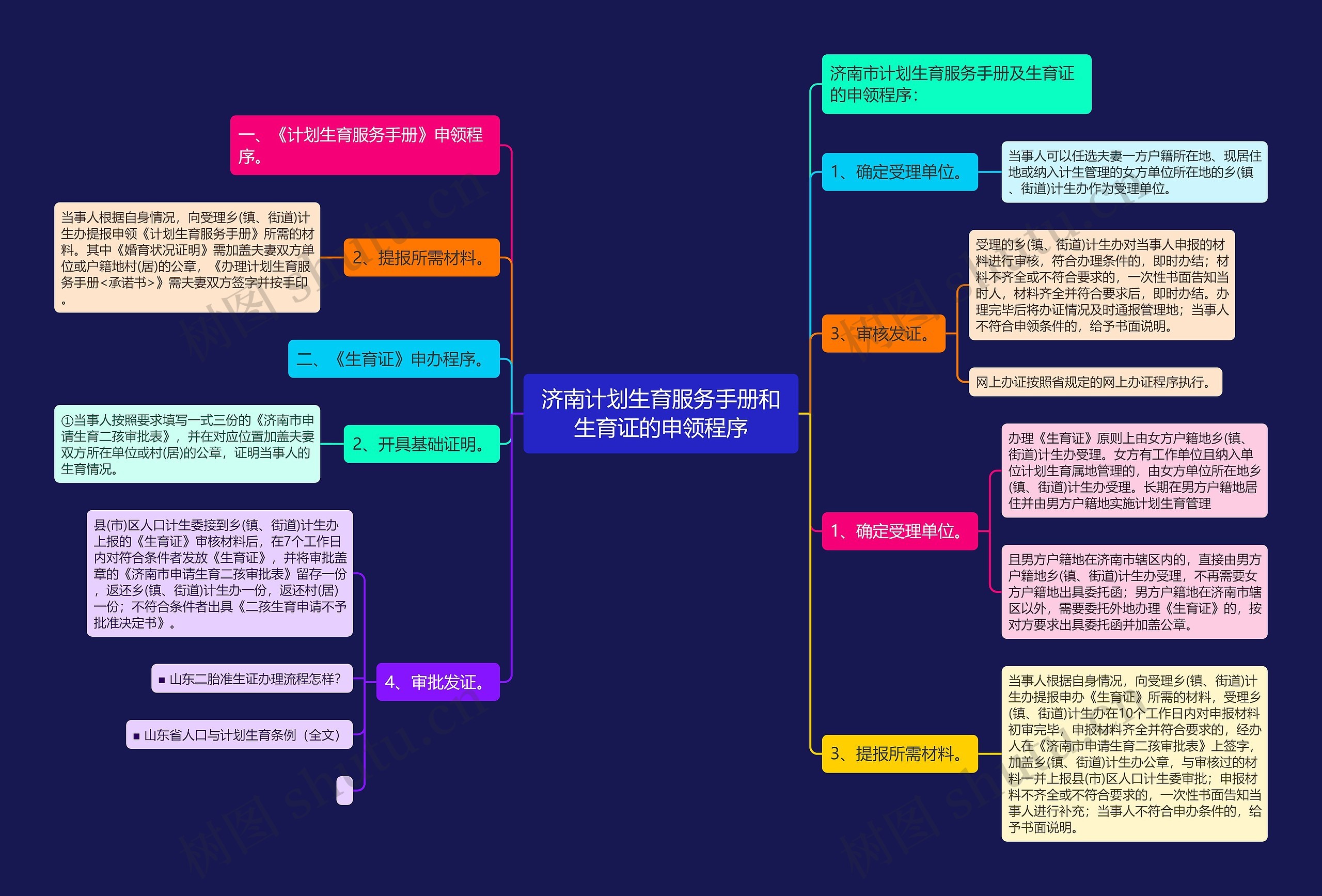 济南计划生育服务手册和生育证的申领程序 济南计划生育服务手册和生育证的申领程序