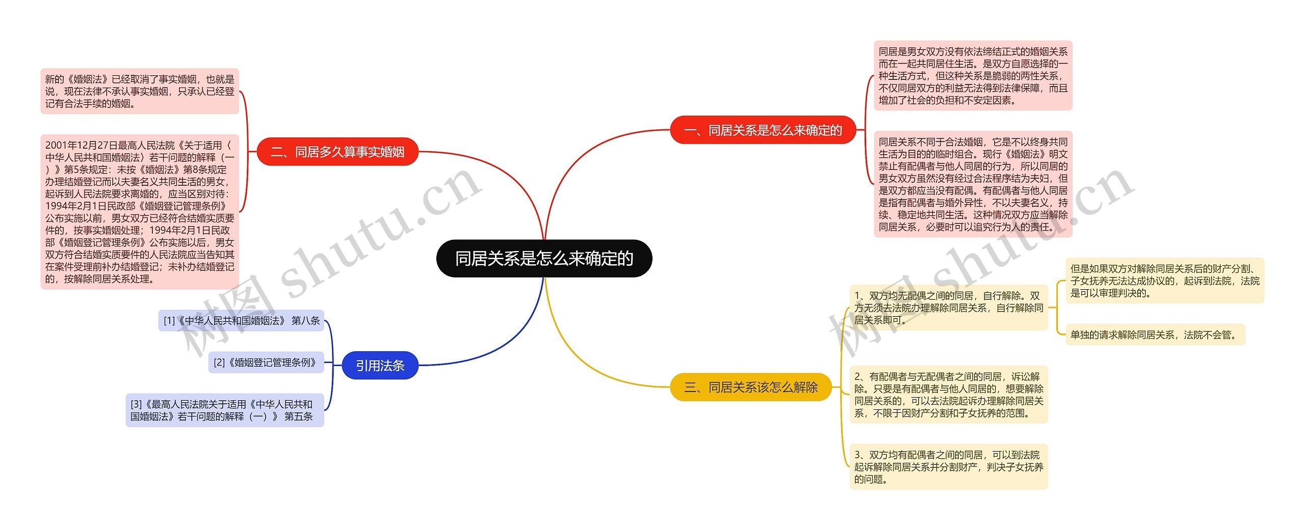 同居关系是怎么来确定的