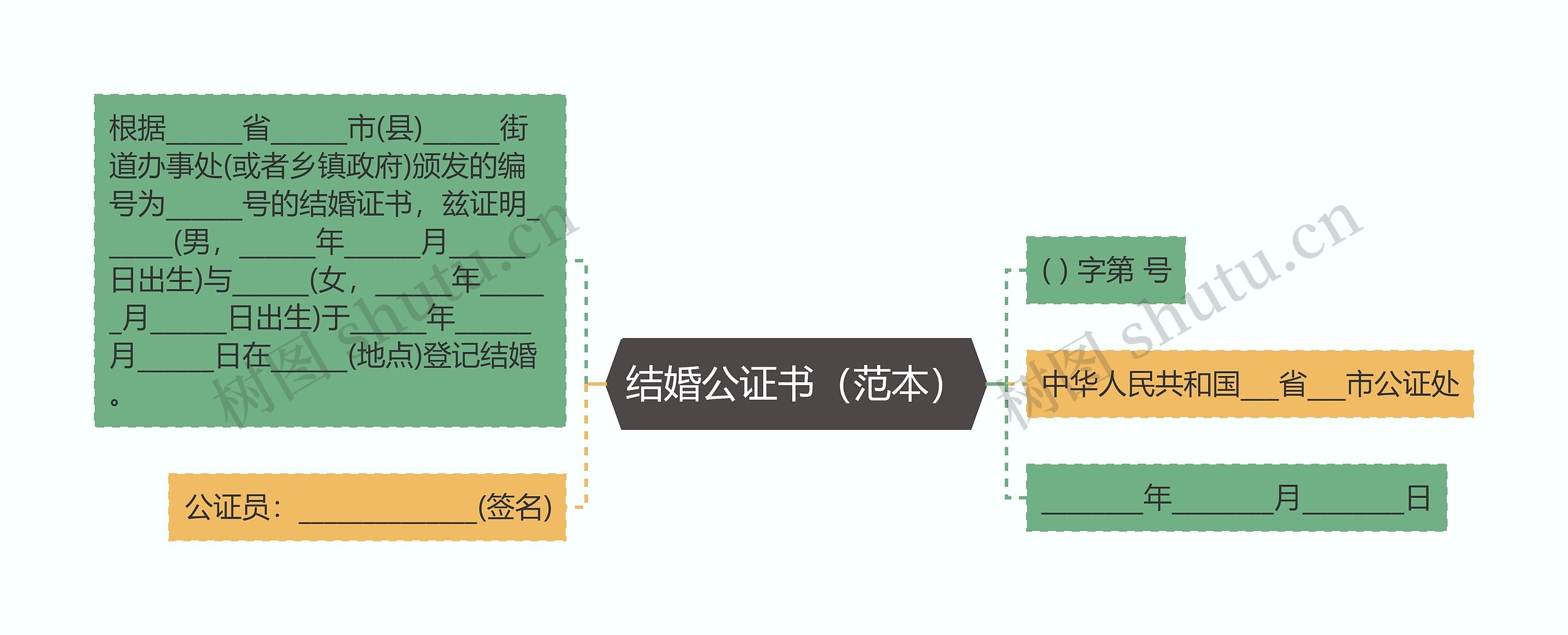 结婚公证书（范本）思维导图