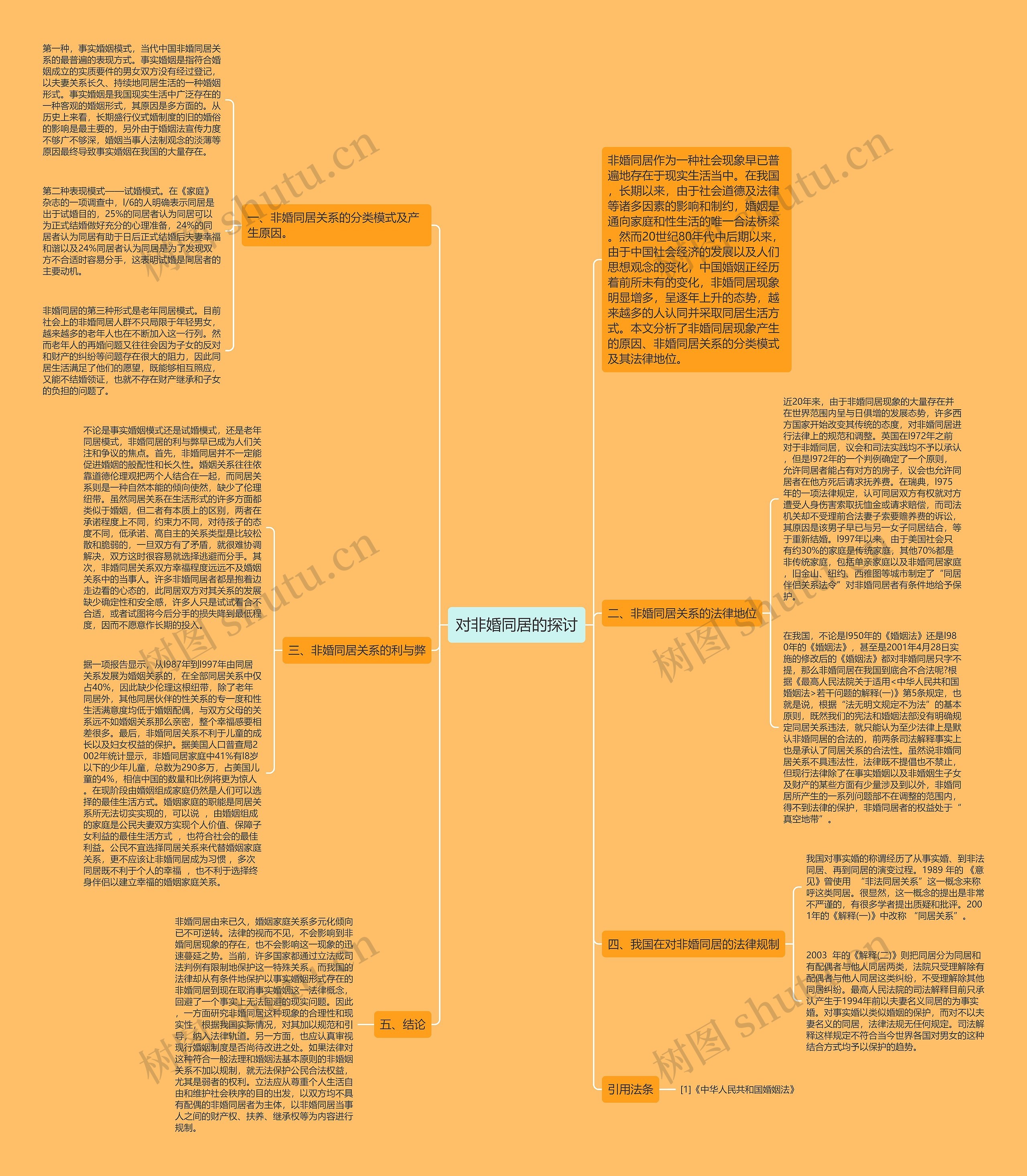 对非婚同居的探讨思维导图