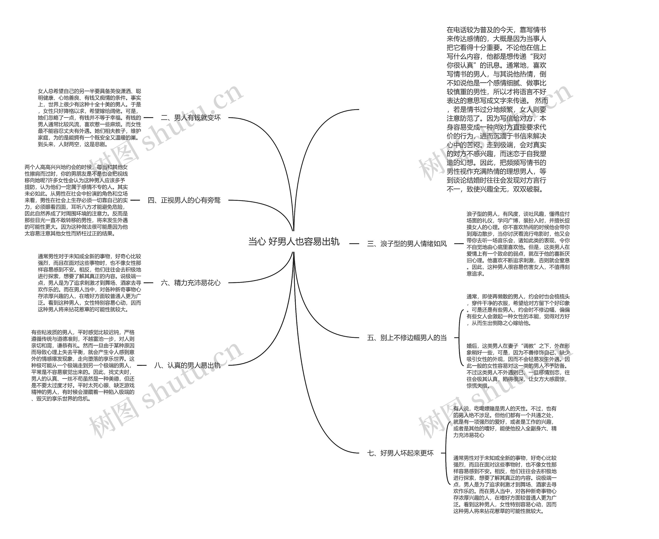 当心 好男人也容易出轨思维导图