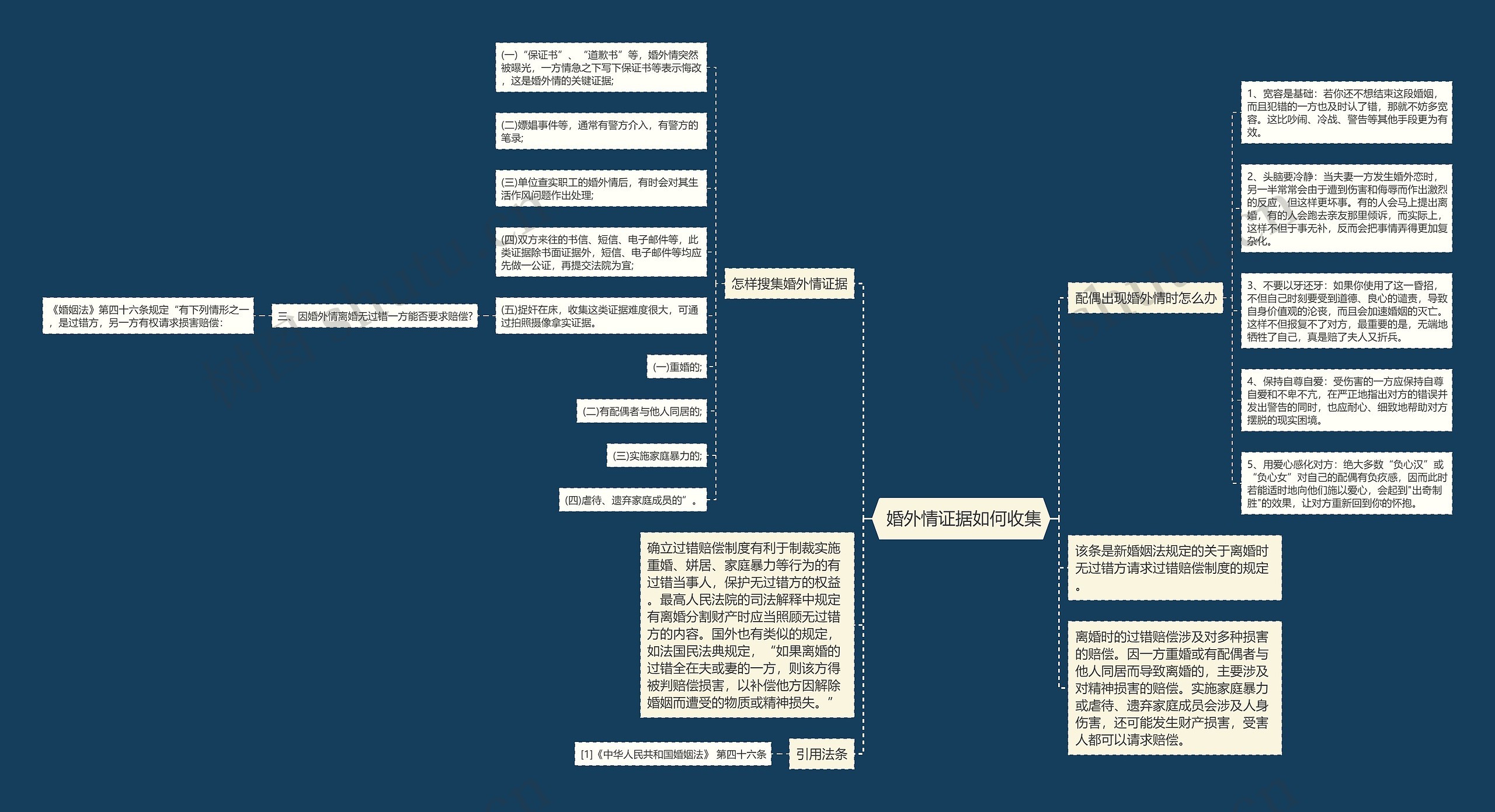  婚外情证据如何收集思维导图