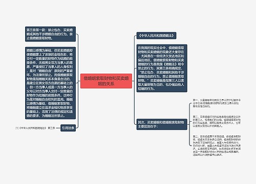 借婚姻索取财物和买卖婚姻的关系