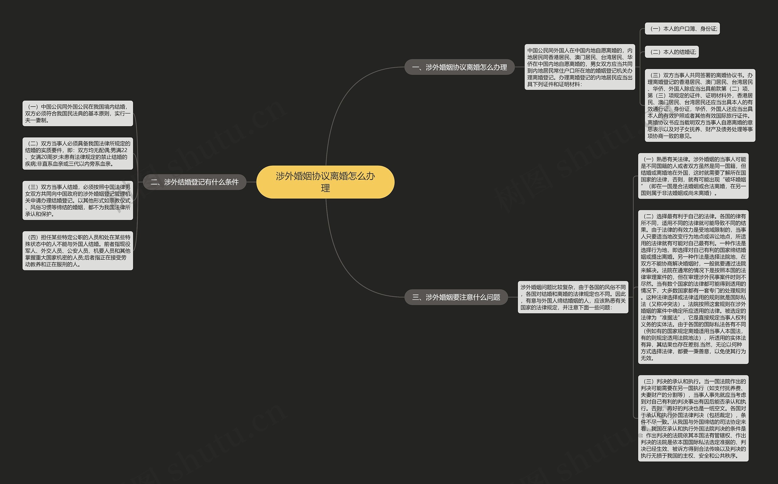 涉外婚姻协议离婚怎么办理思维导图