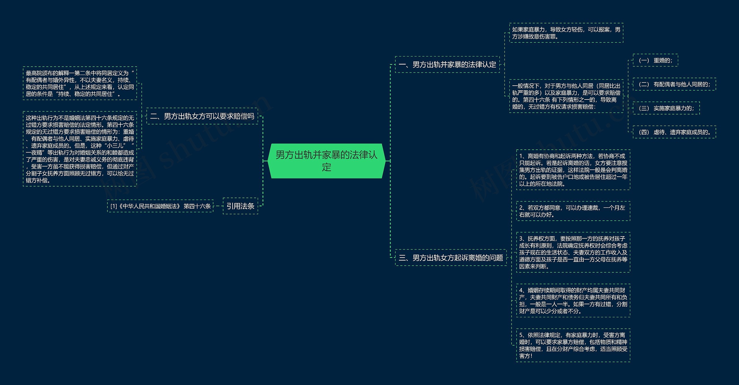 男方出轨并家暴的法律认定思维导图