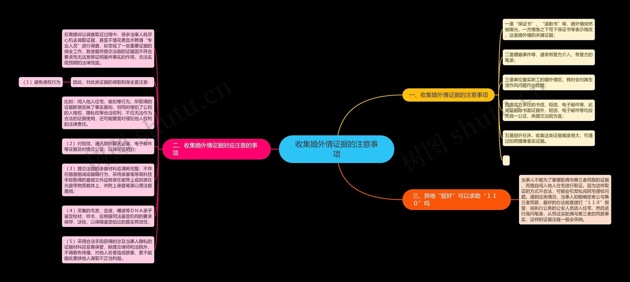 收集婚外情证据的注意事项