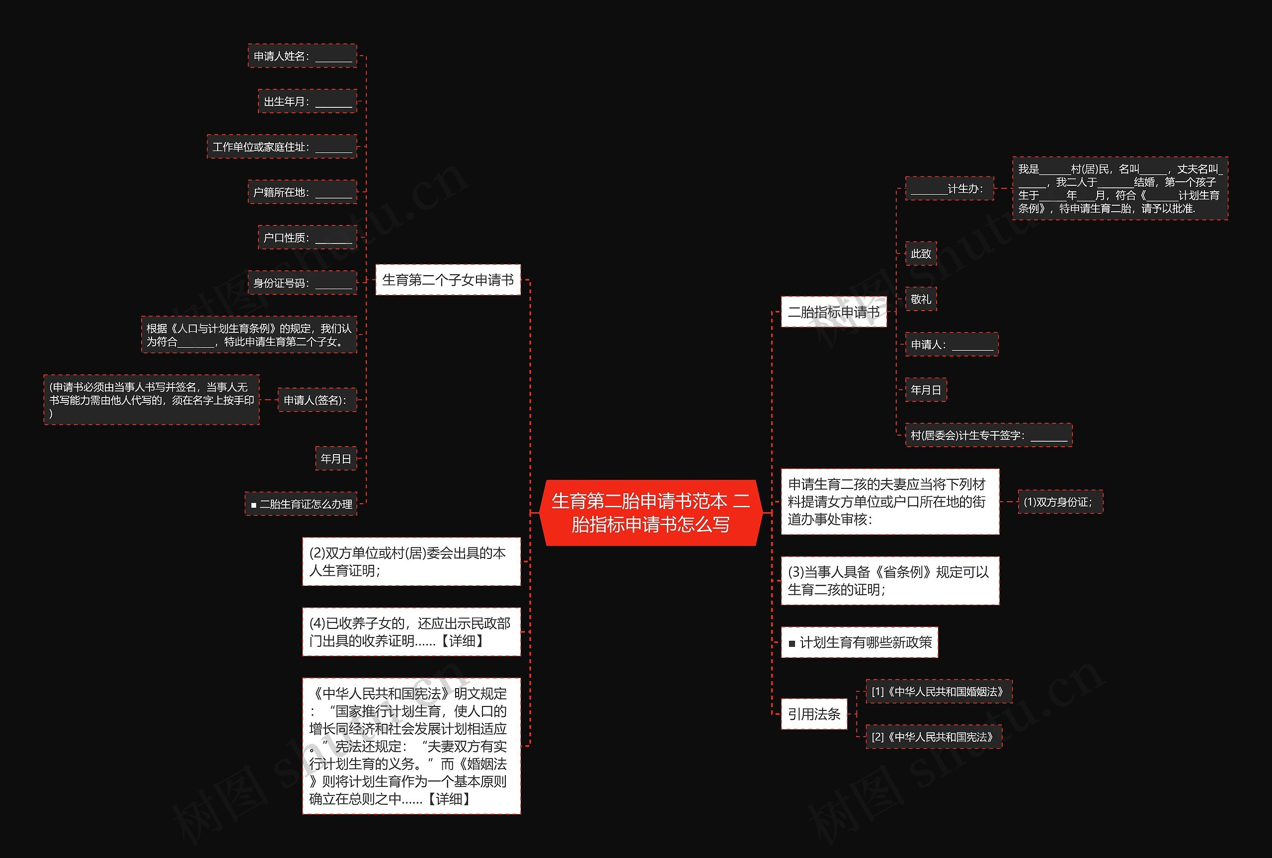 生育第二胎申请书范本 二胎指标申请书怎么写思维导图