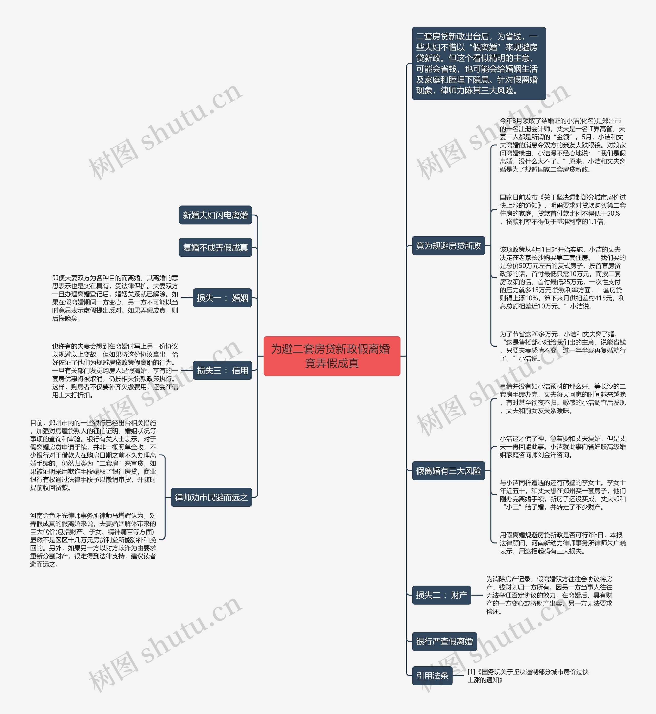 为避二套房贷新政假离婚 竟弄假成真思维导图