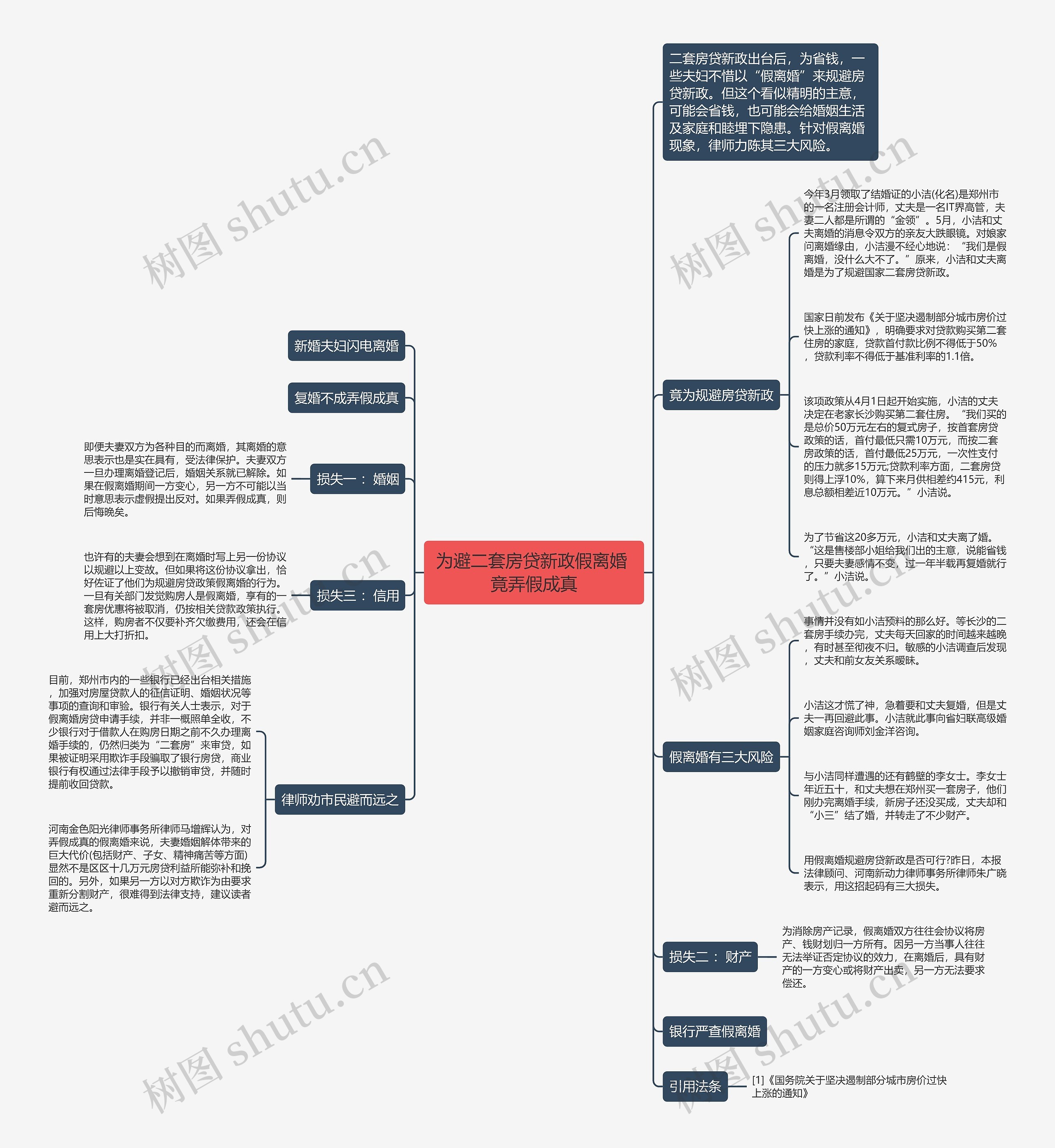 为避二套房贷新政假离婚 竟弄假成真 为避二套房贷新政假离婚 竟弄假成真