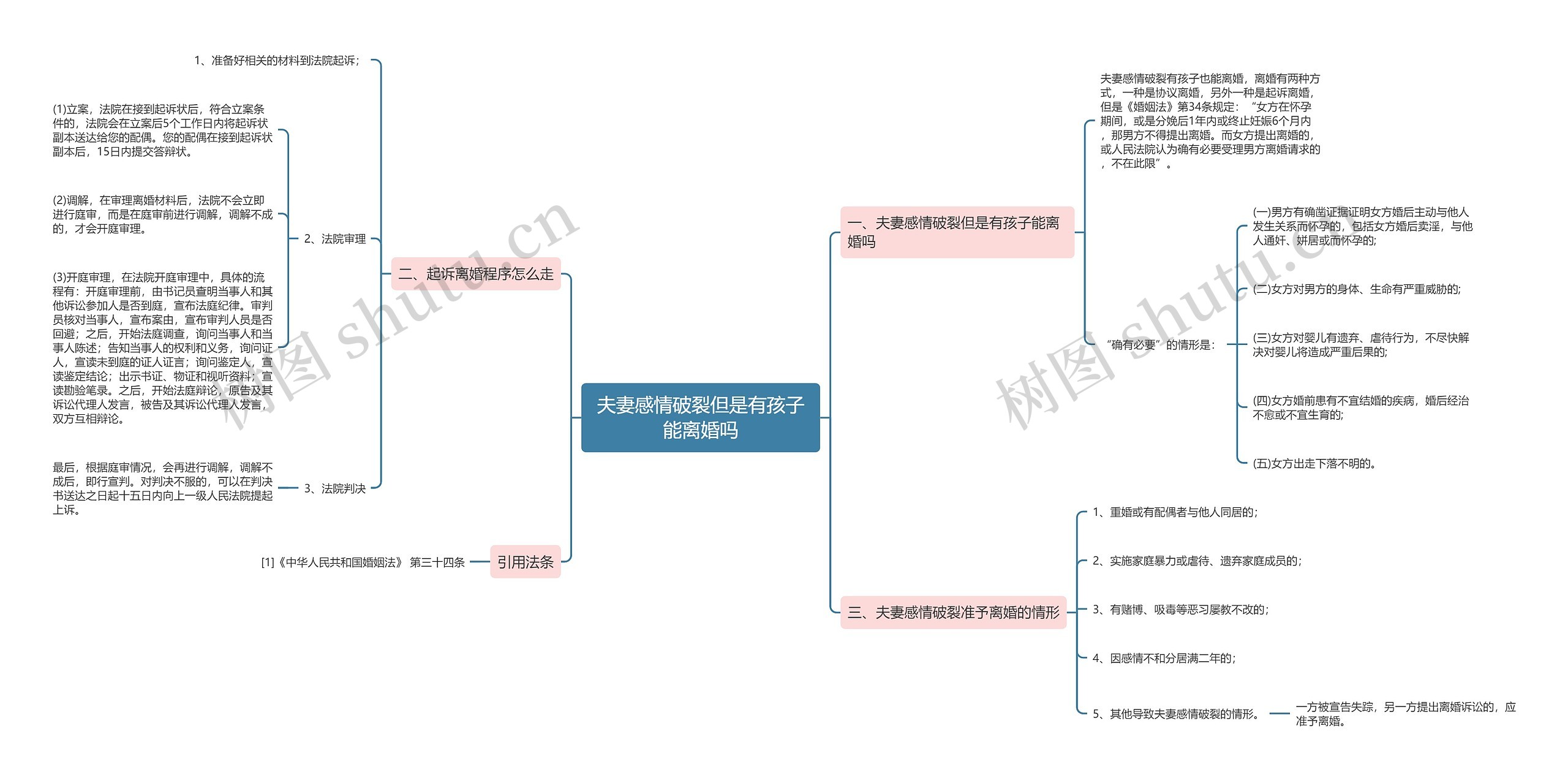 夫妻感情破裂但是有孩子能离婚吗思维导图