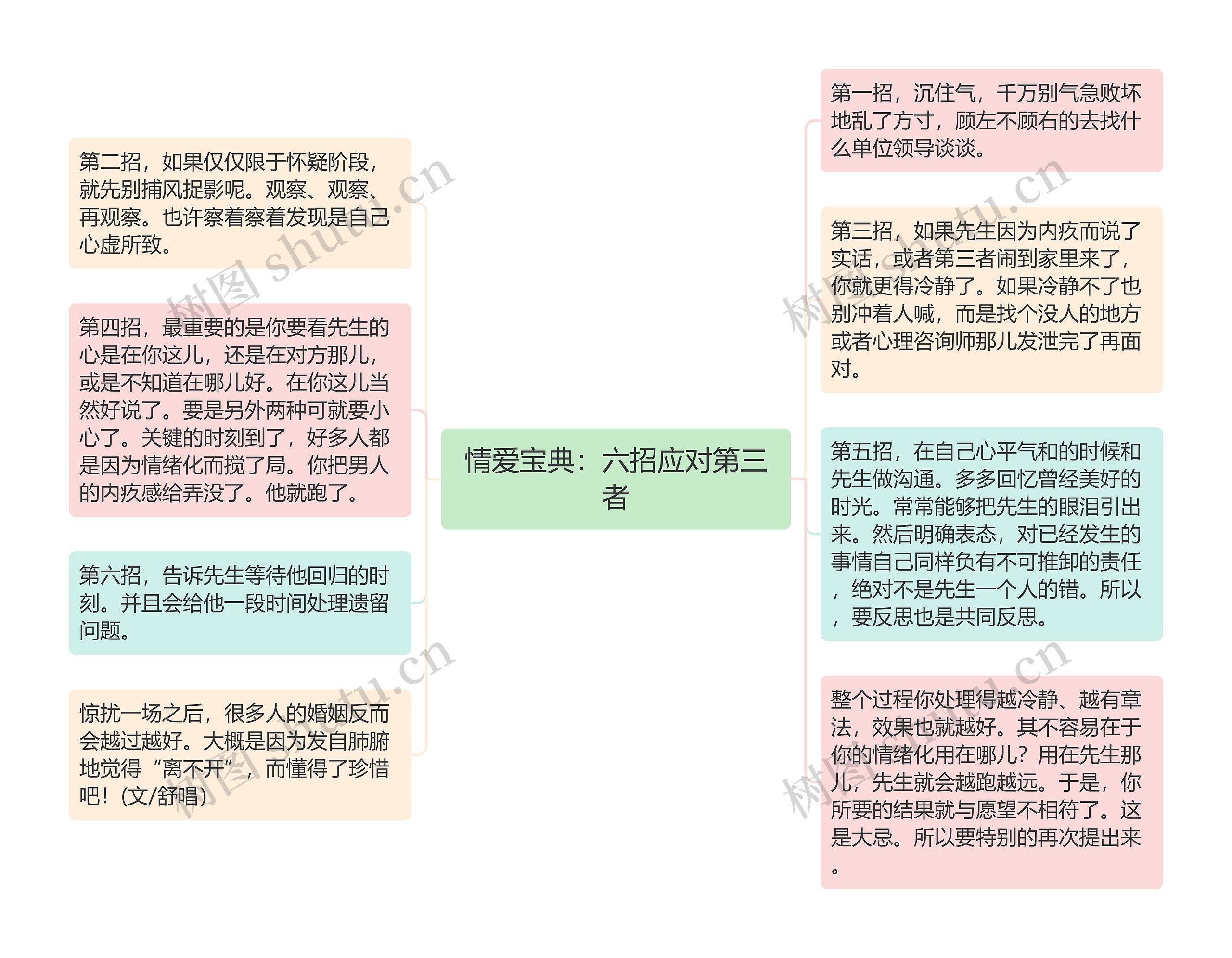 情爱宝典：六招应对第三者思维导图