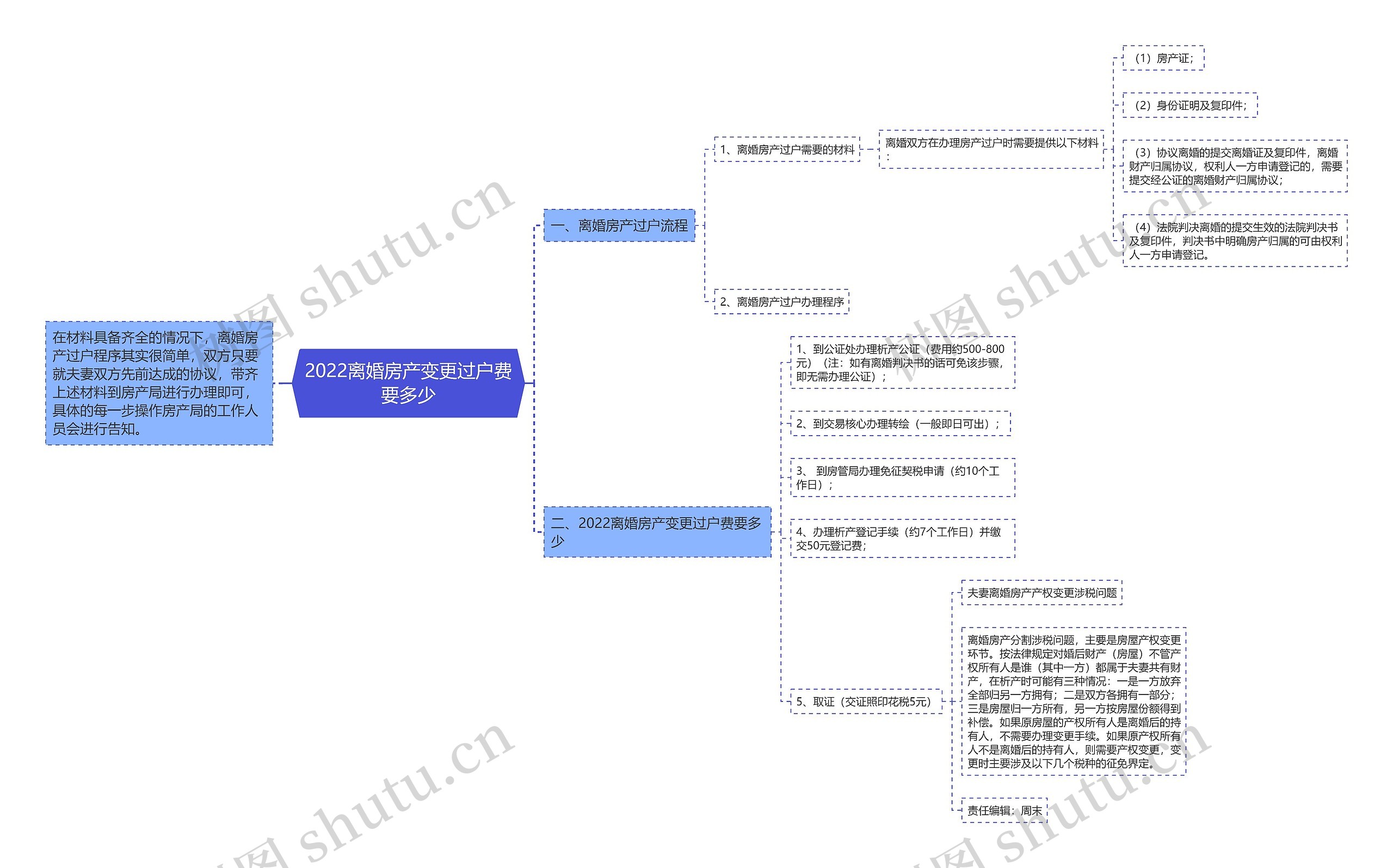 2022离婚房产变更过户费要多少
