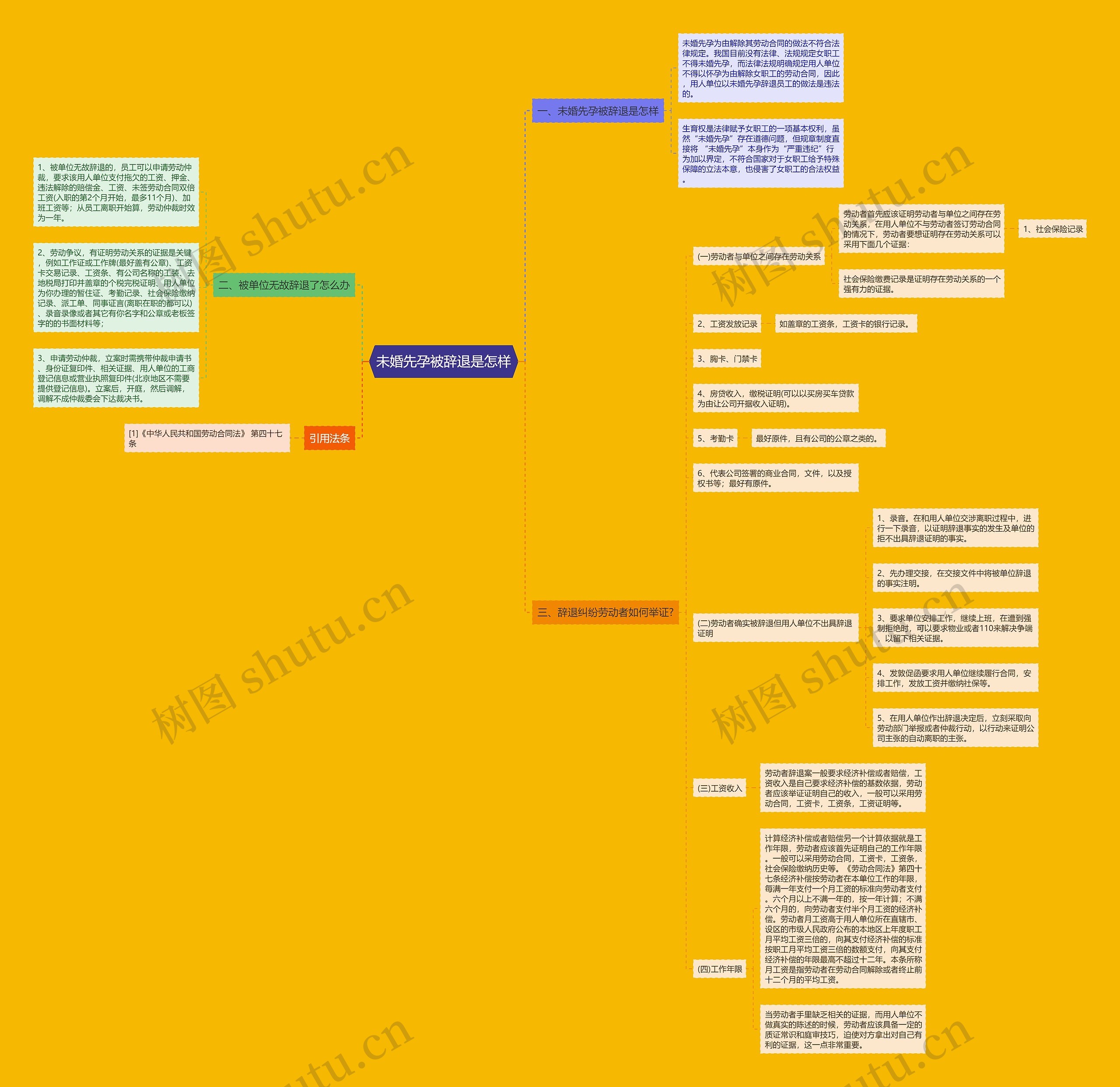 未婚先孕被辞退是怎样思维导图