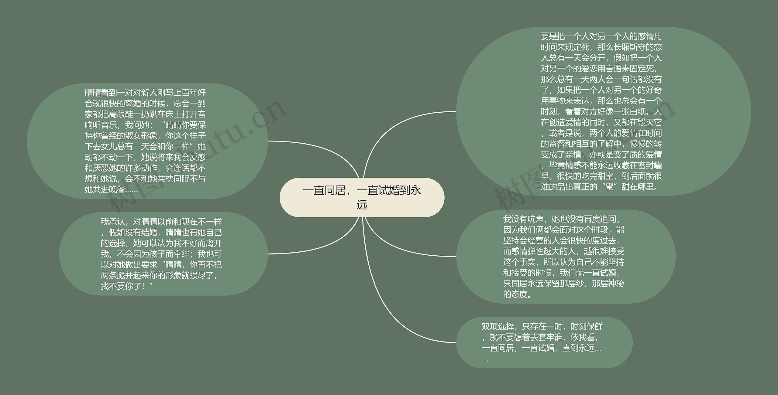 一直同居，一直试婚到永远思维导图