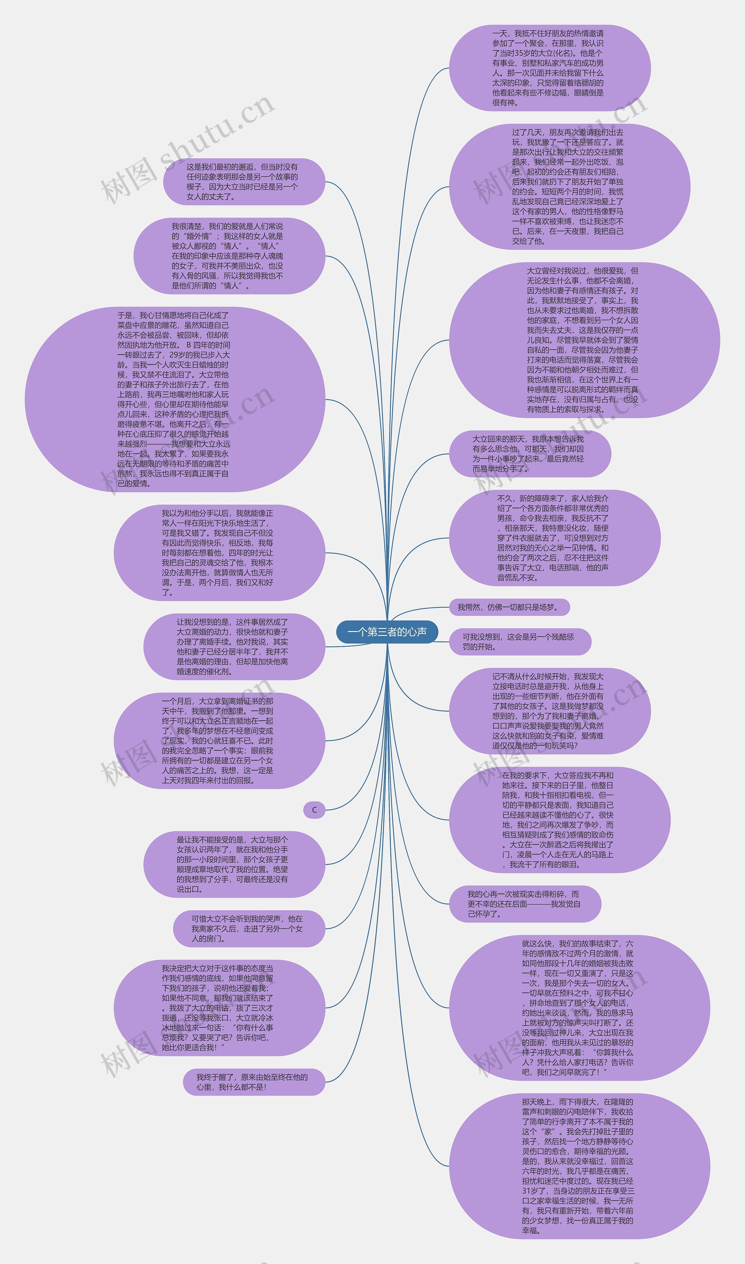 一个第三者的心声思维导图高清图 一个第三者的心声思维导图