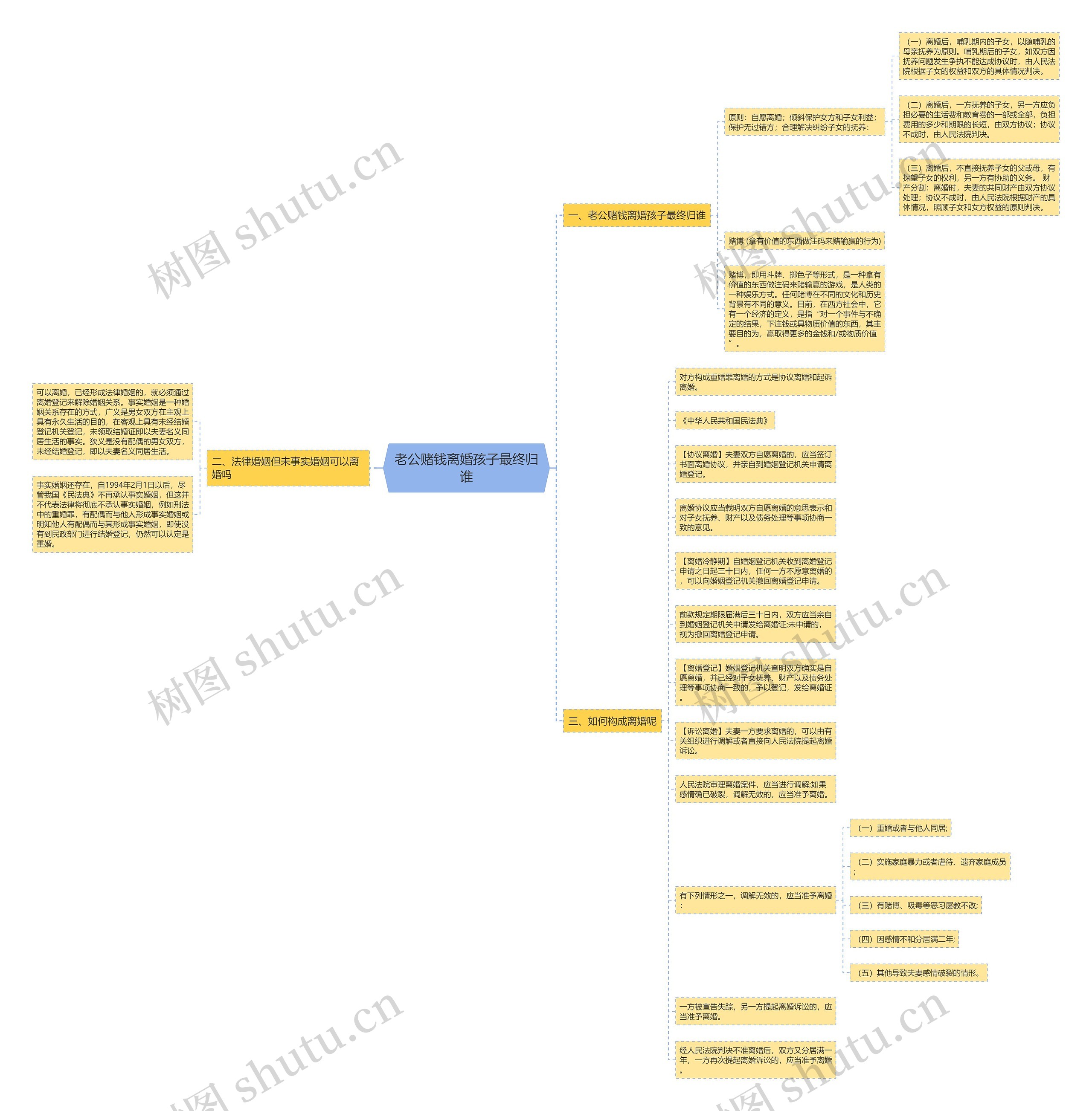 老公赌钱离婚孩子最终归谁 老公赌钱离婚孩子最终归谁