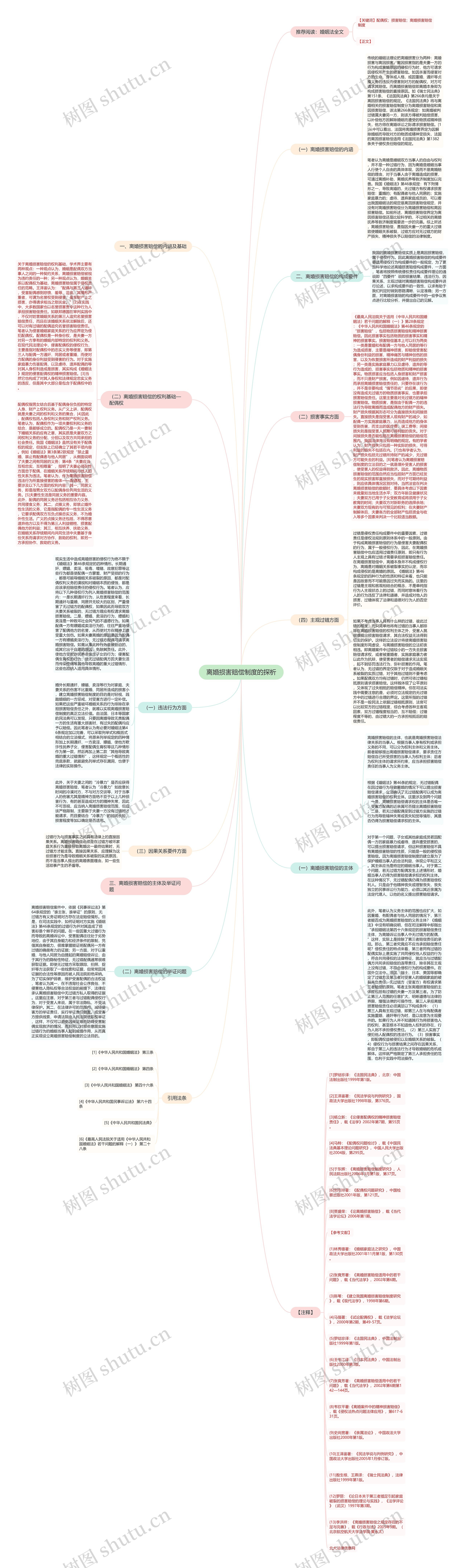 离婚损害赔偿制度的探析思维导图高清图 离婚损害赔偿制度的探析思维导图