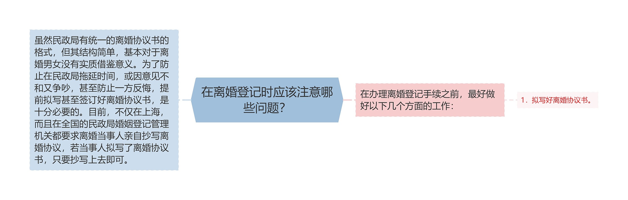 在离婚登记时应该注意哪些问题？